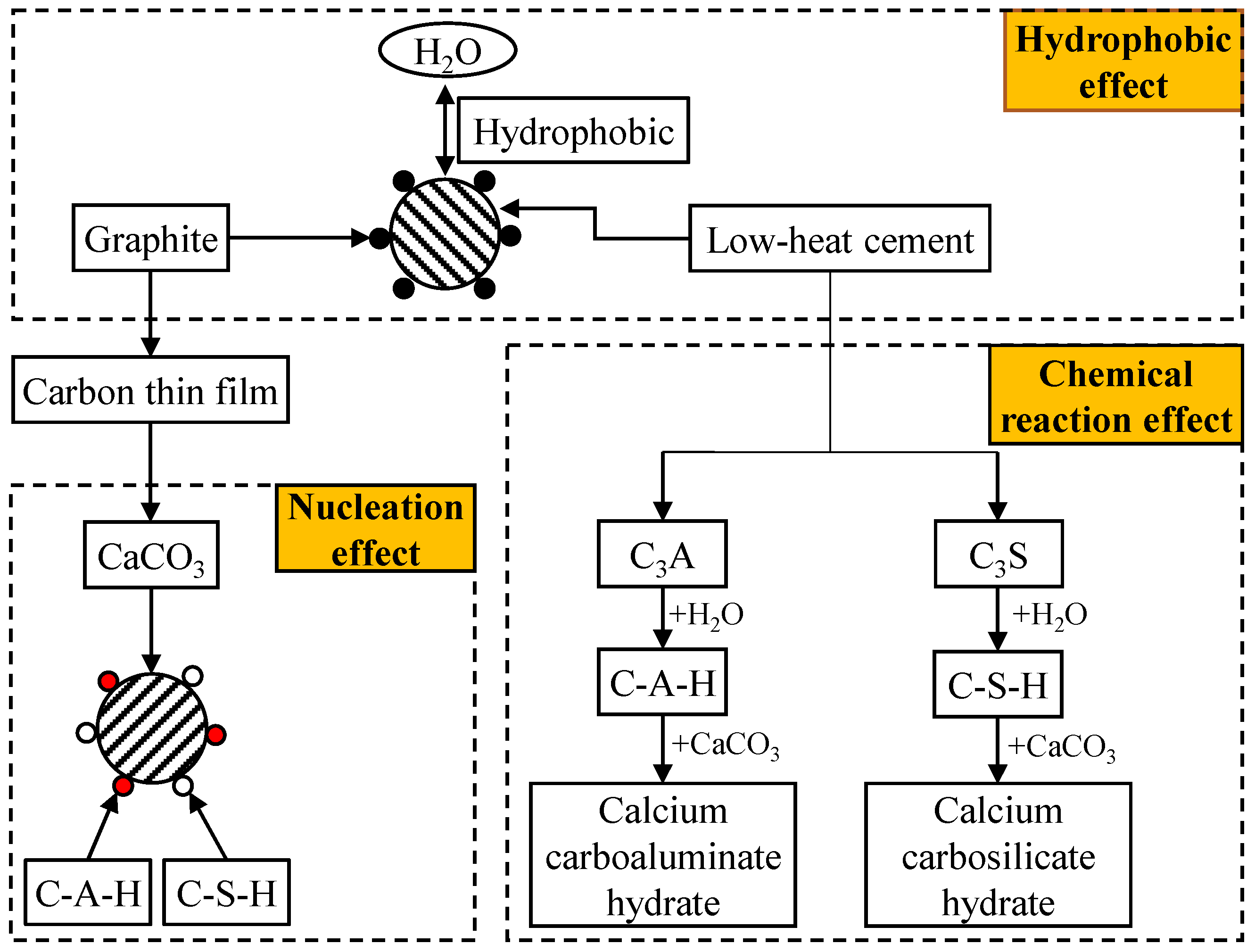 Buildings 12 00717 g010 550