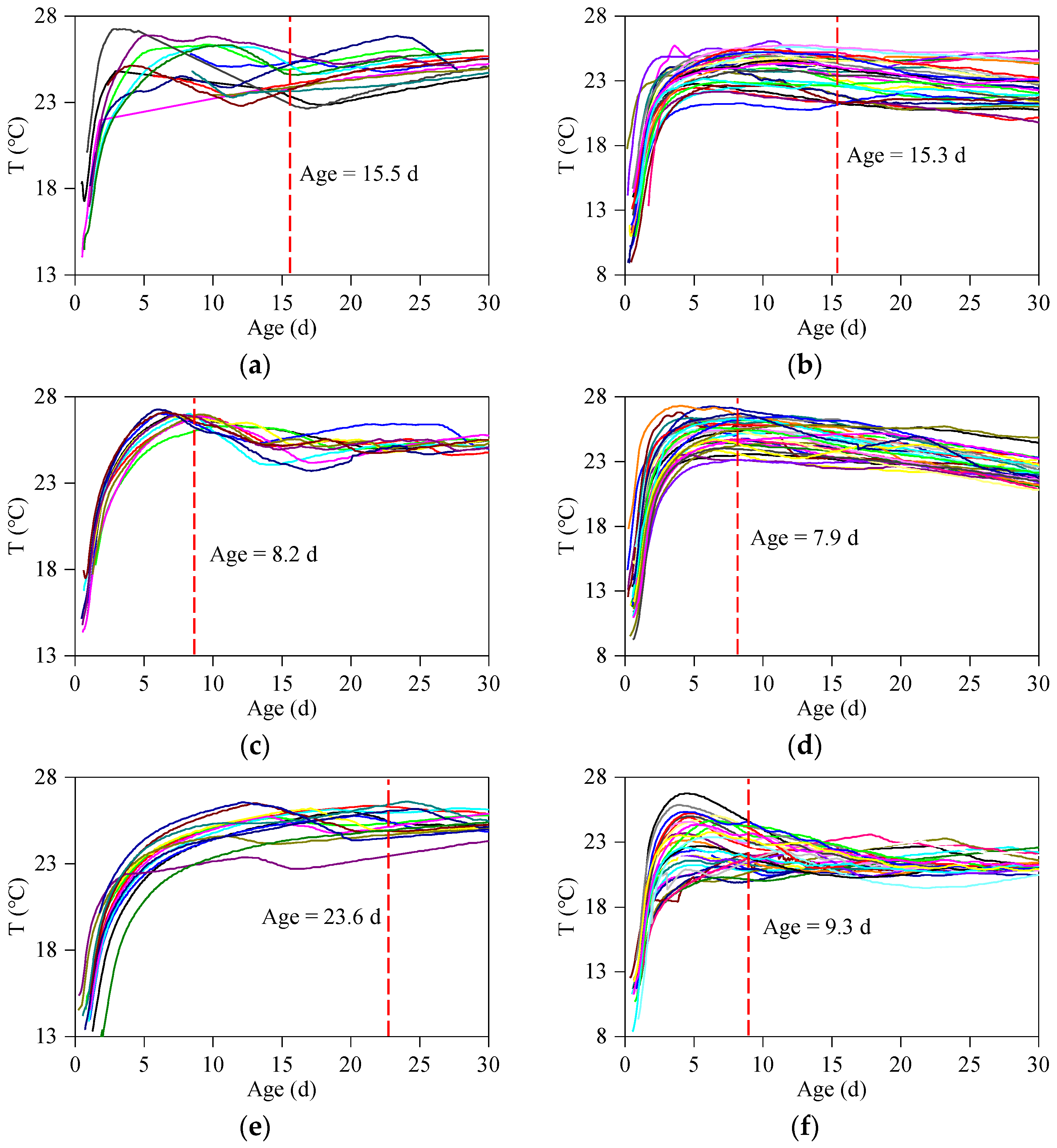 Buildings 12 00717 g011a 550