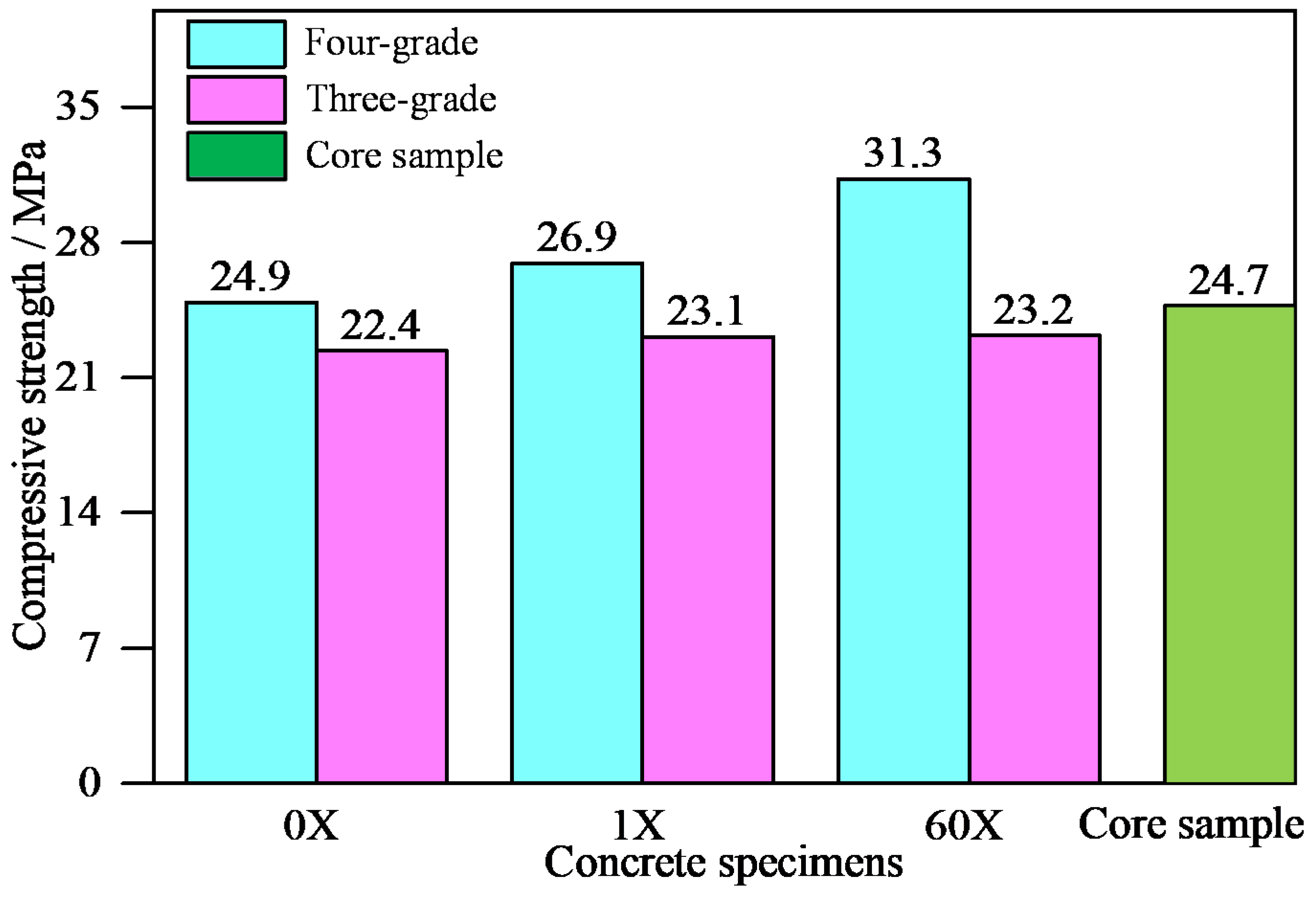 Buildings 12 00717 g012 550