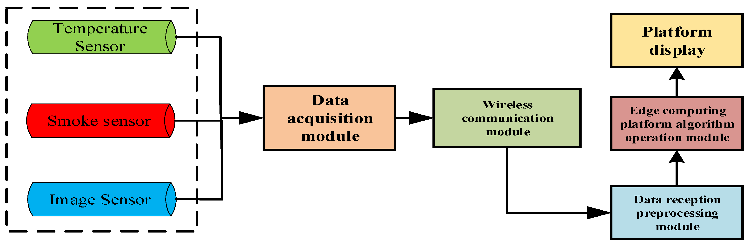 Buildings 12 00718 g003 Buildings 12 00718 g003