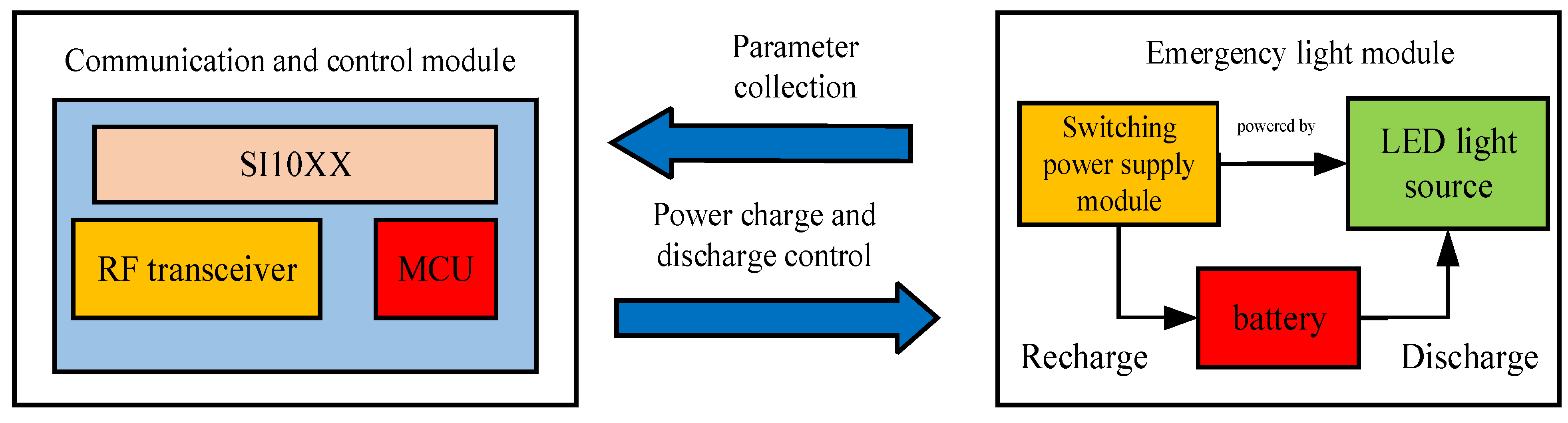 Buildings 12 00718 g004 Buildings 12 00718 g004