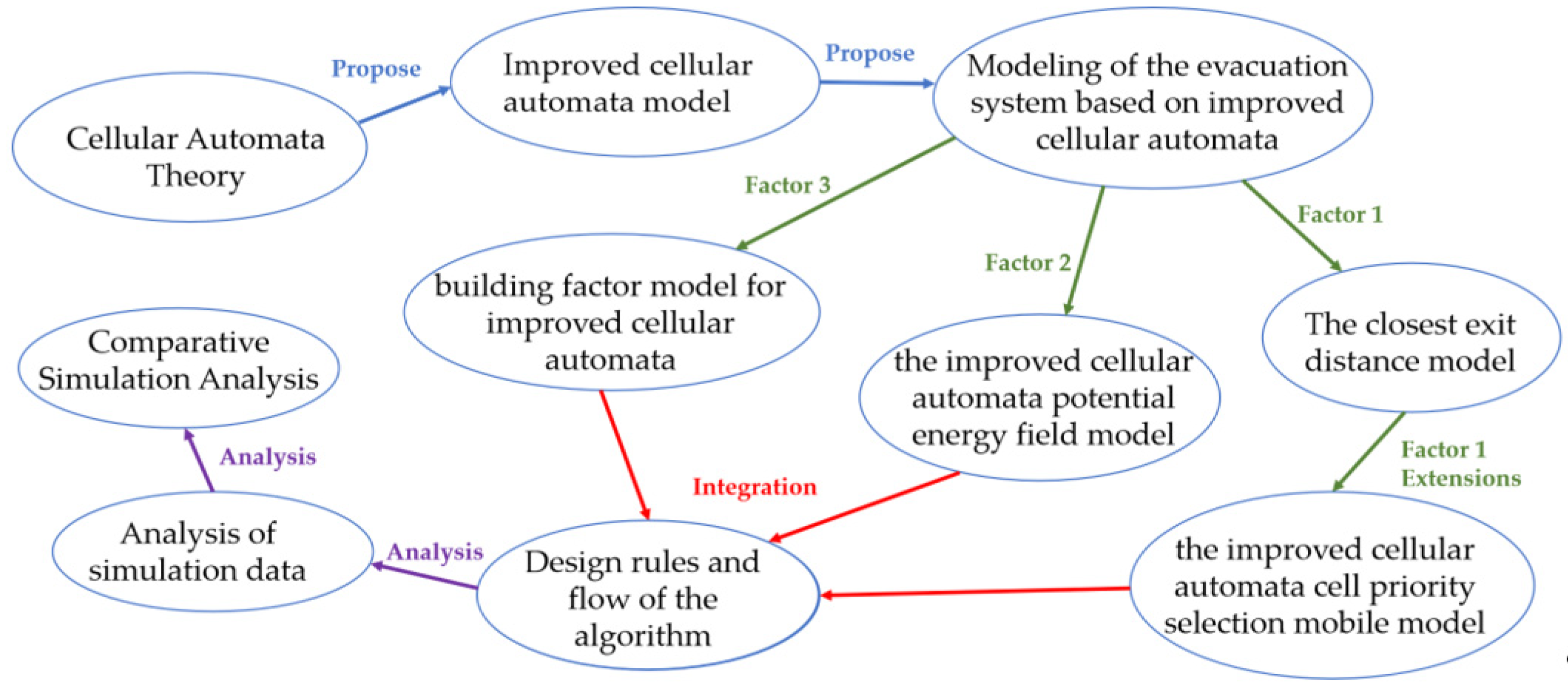 Buildings 12 00718 g006 Buildings 12 00718 g006