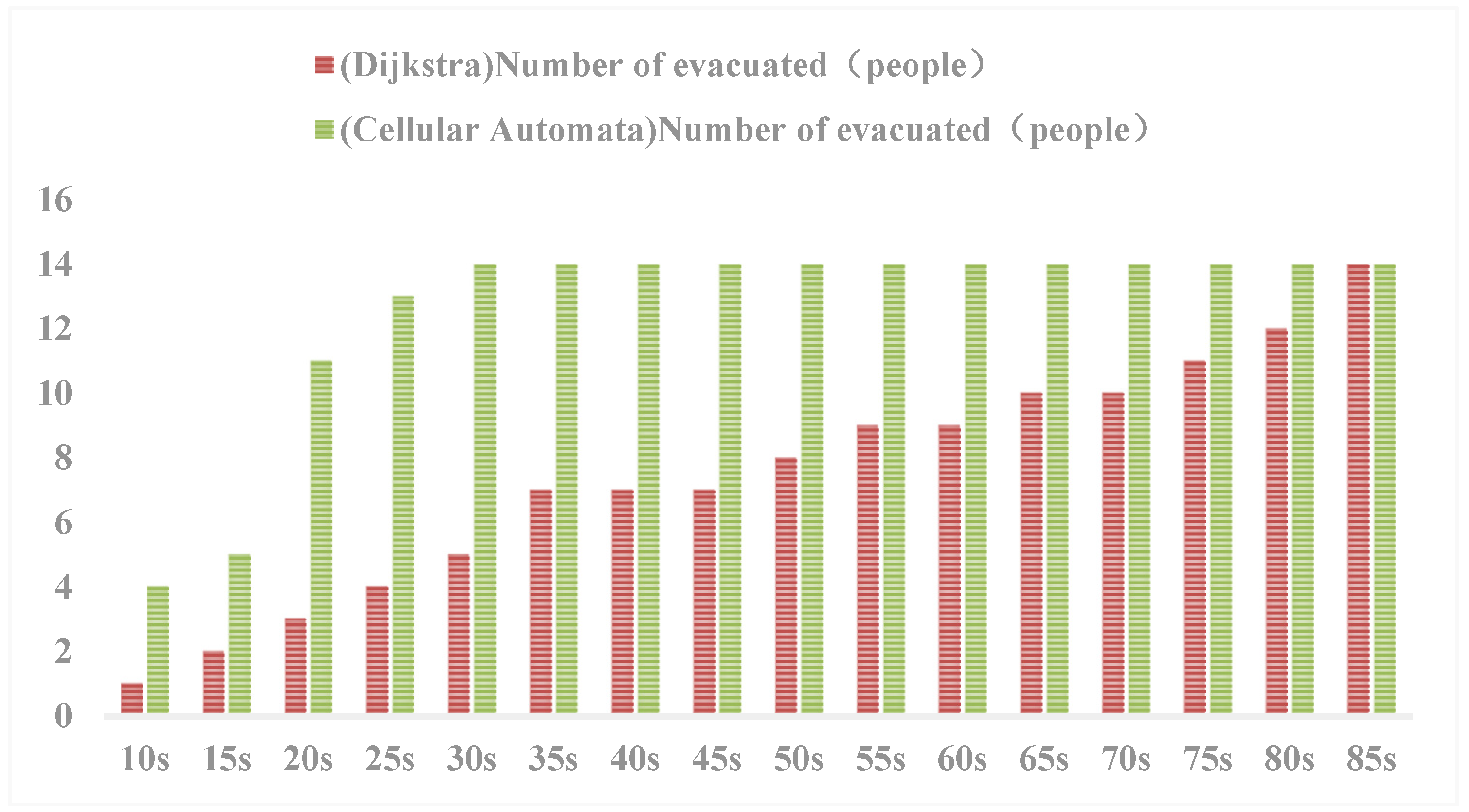 Buildings 12 00718 g012 Buildings 12 00718 g012