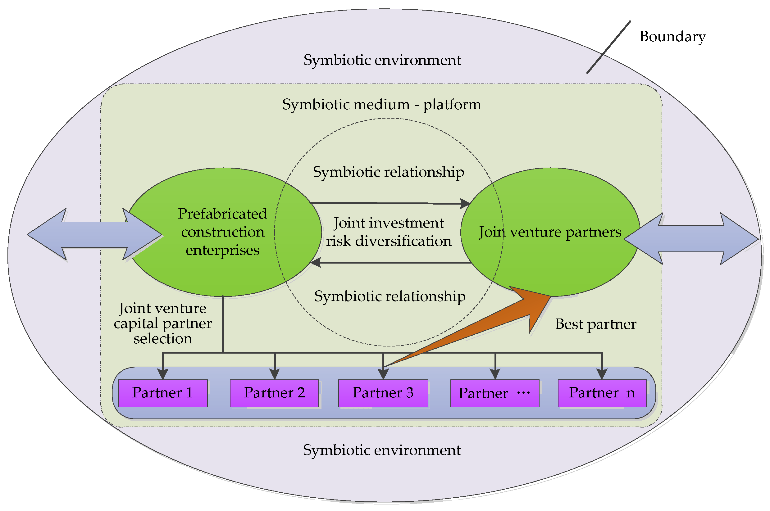 Buildings 12 00721 g001 550