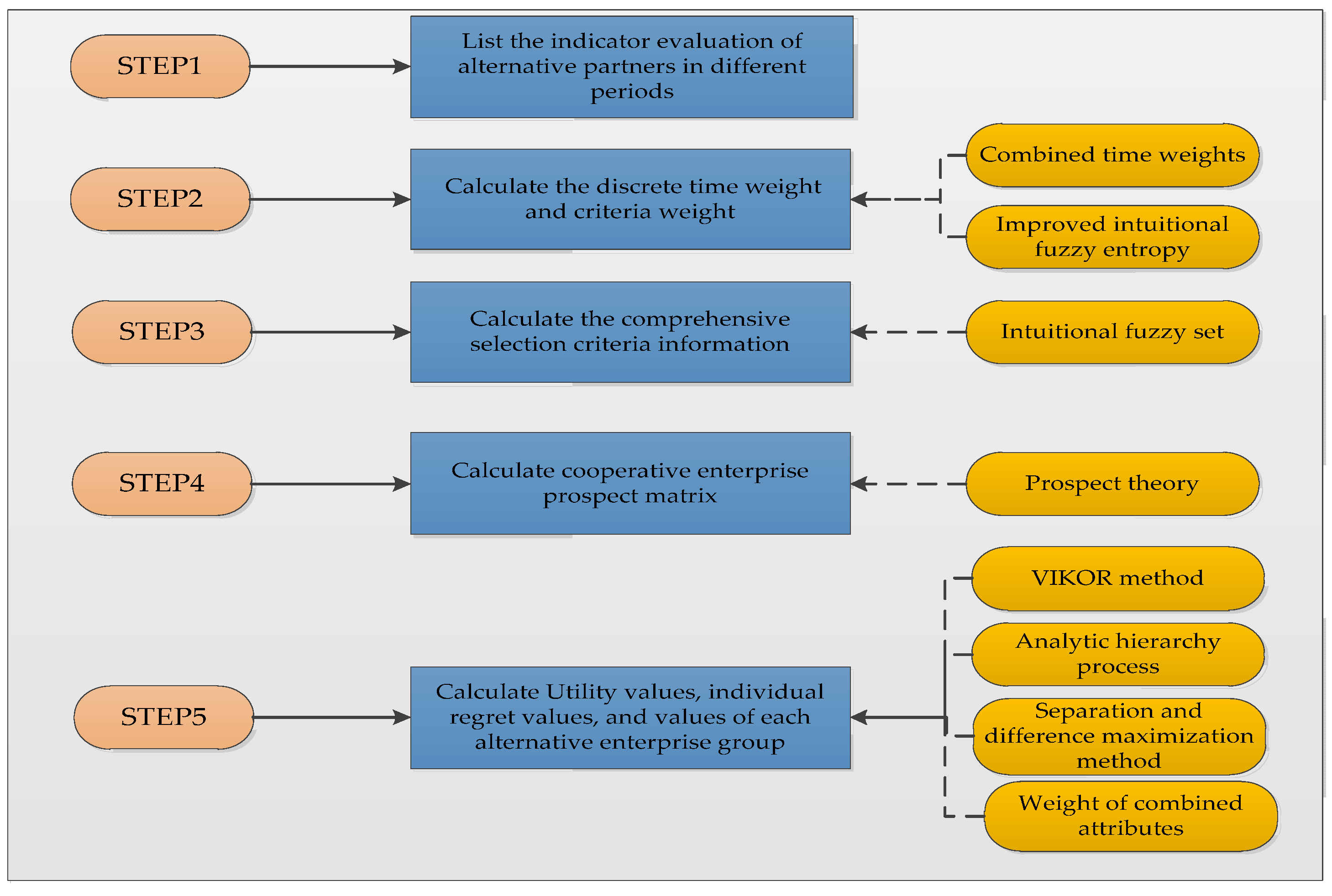 Buildings 12 00721 g004 550