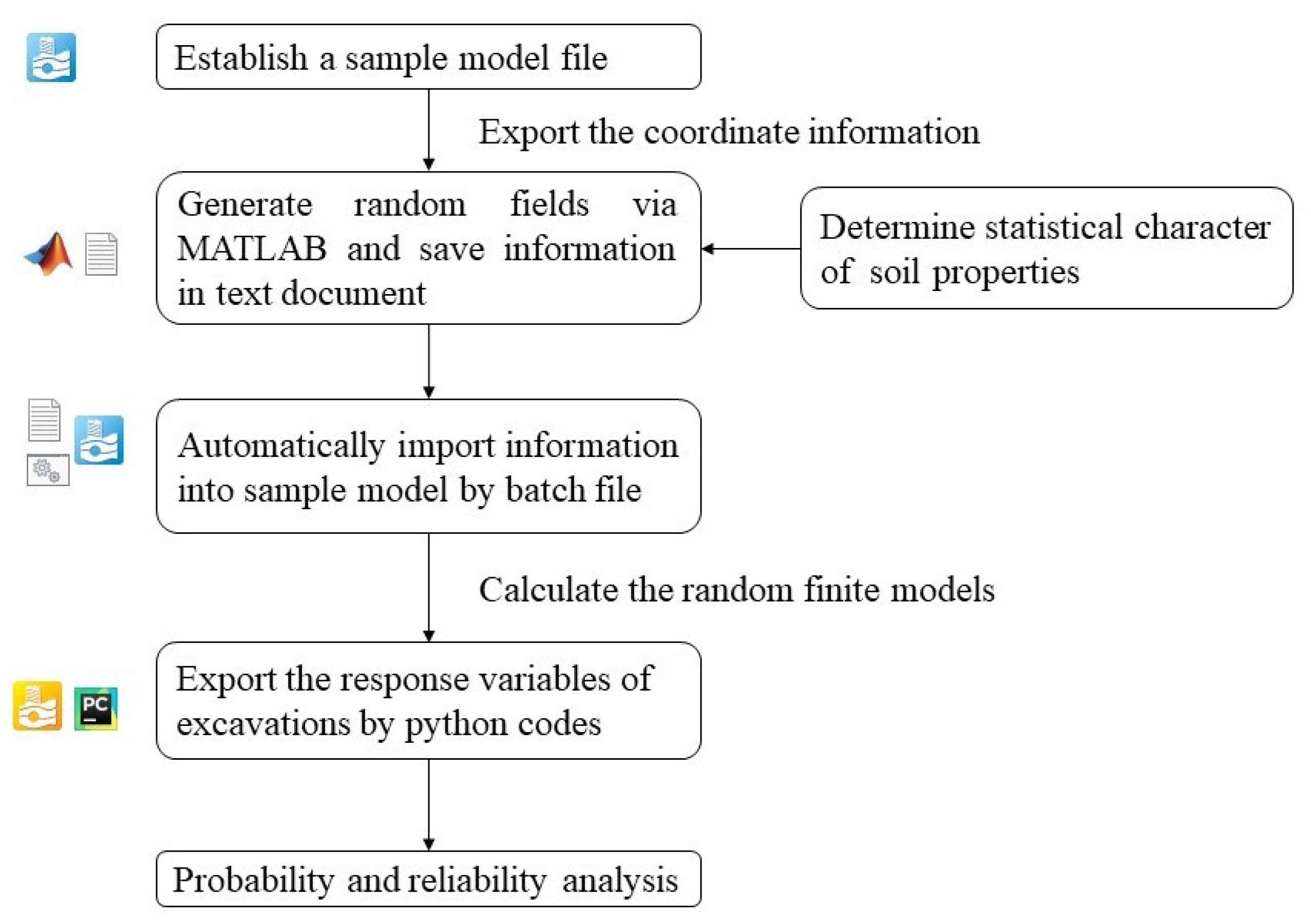 Buildings 12 00722 g003 550