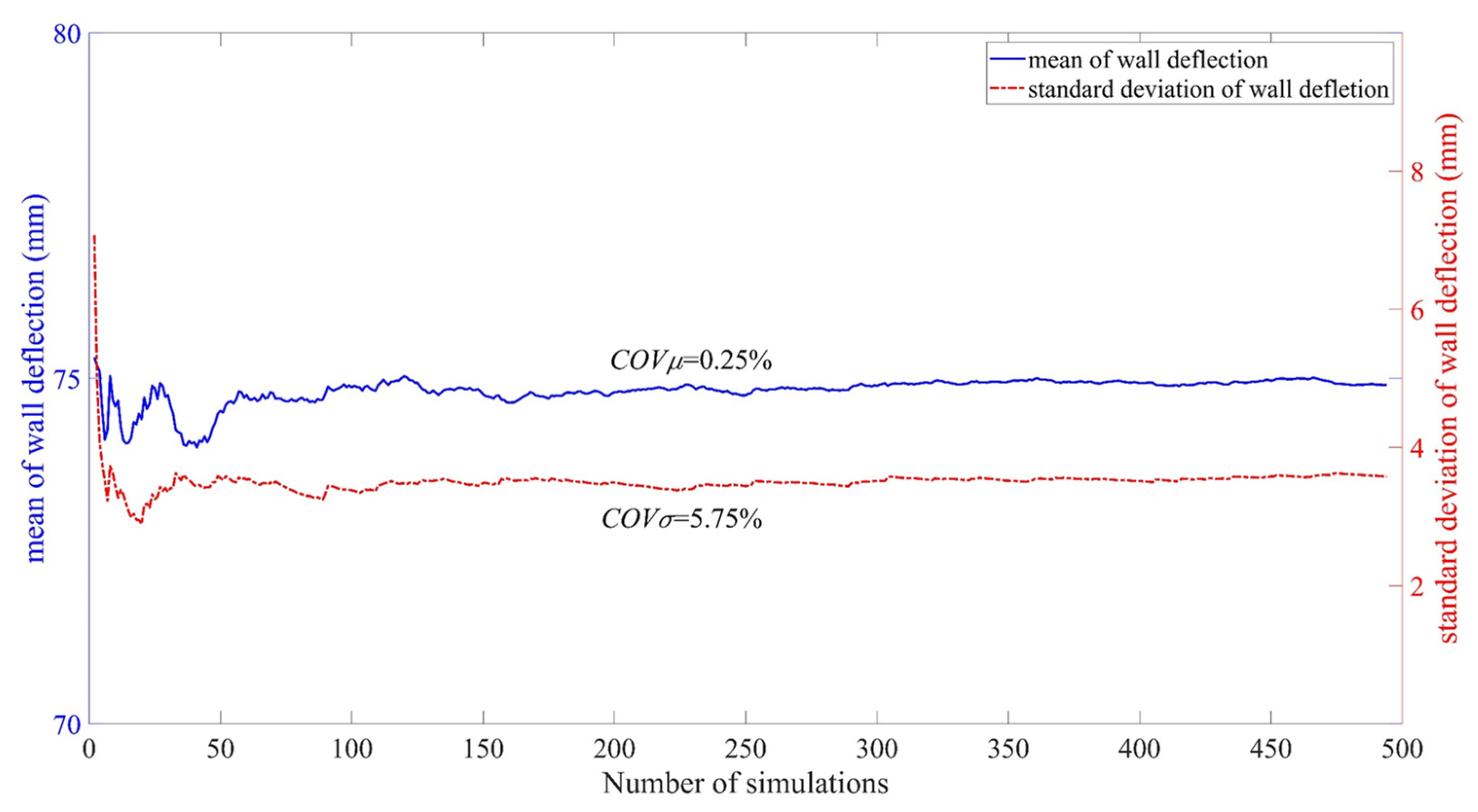 Buildings 12 00722 g005 550