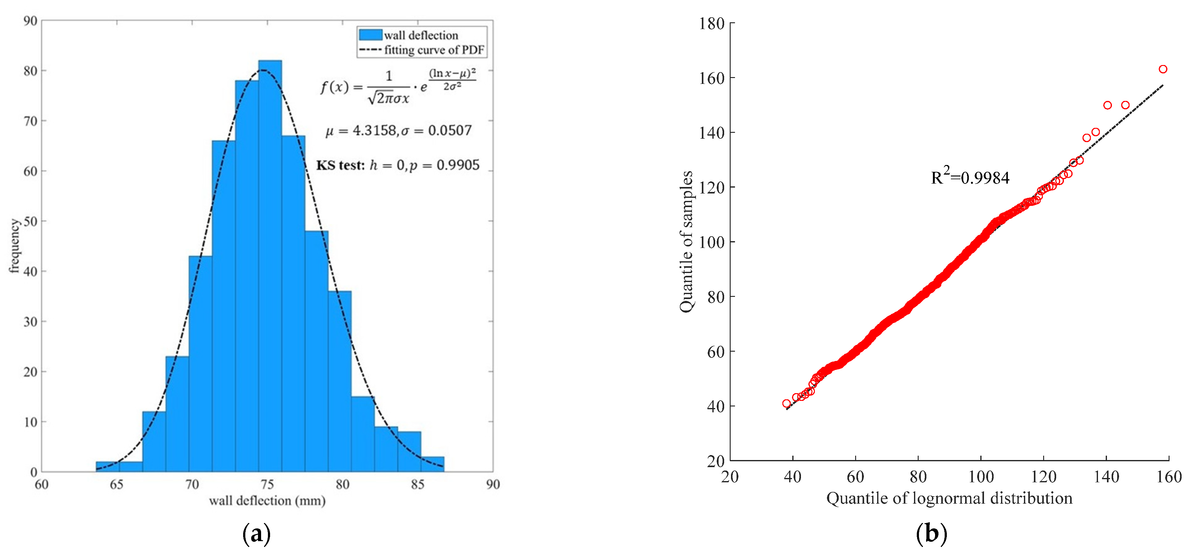 Buildings 12 00722 g006a 550