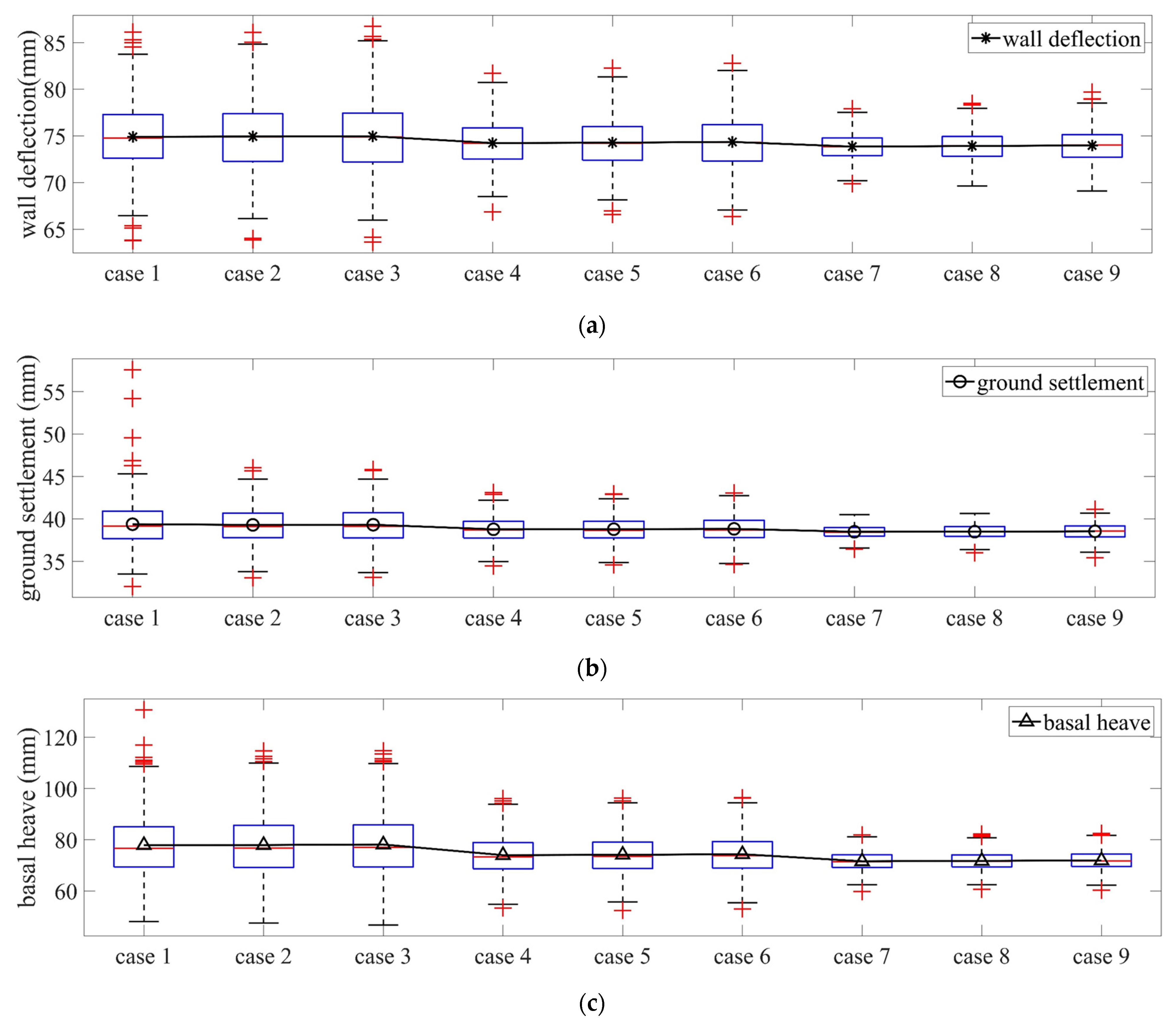 Buildings 12 00722 g007 550