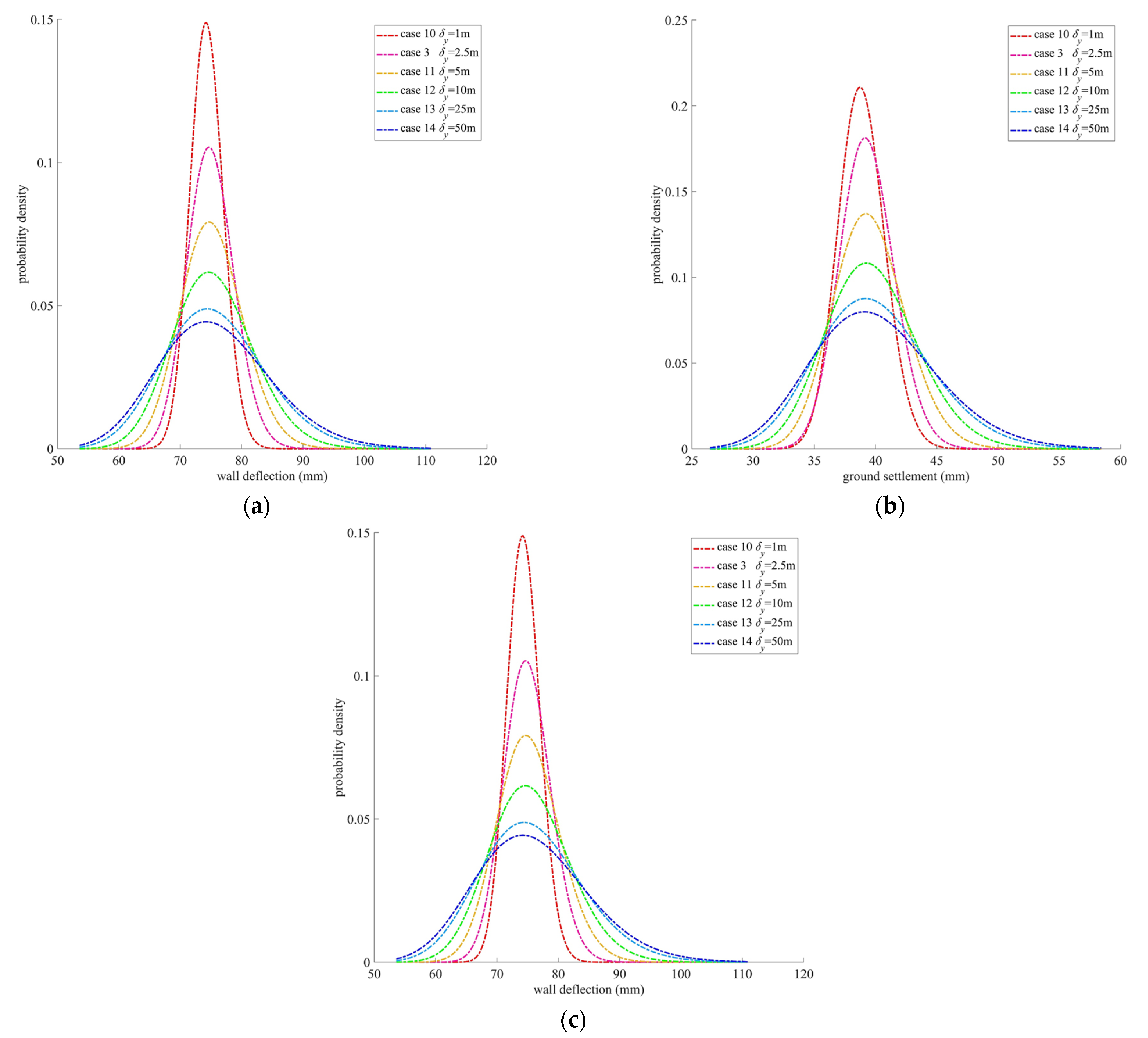 Buildings 12 00722 g009 550