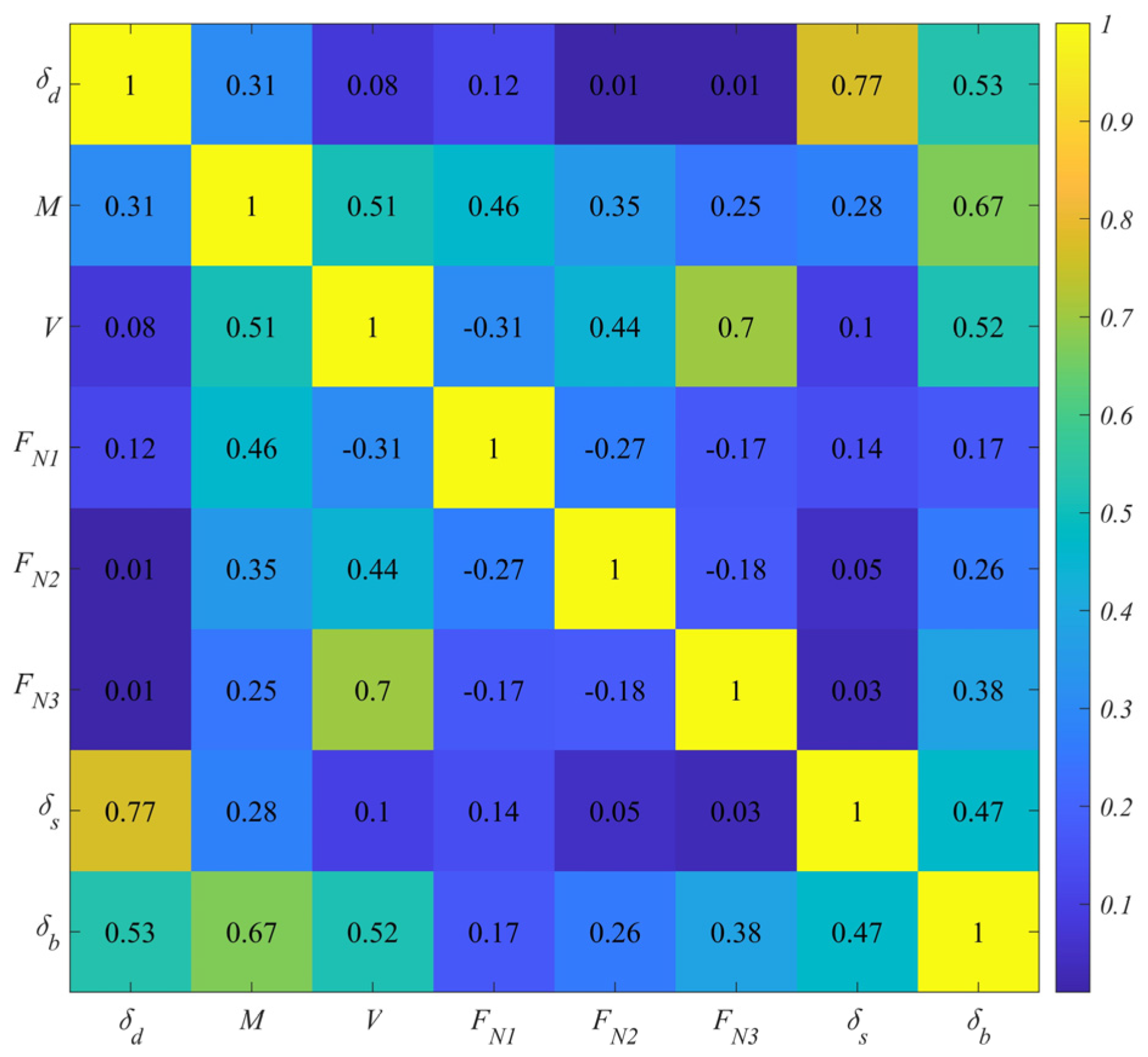 Buildings 12 00722 g010 550