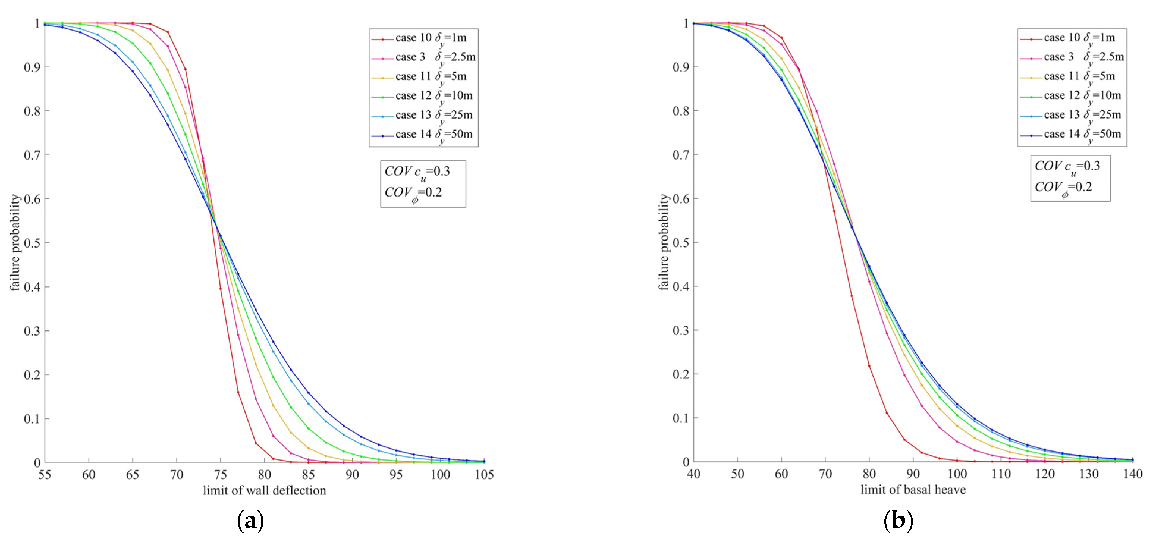 Buildings 12 00722 g012 550