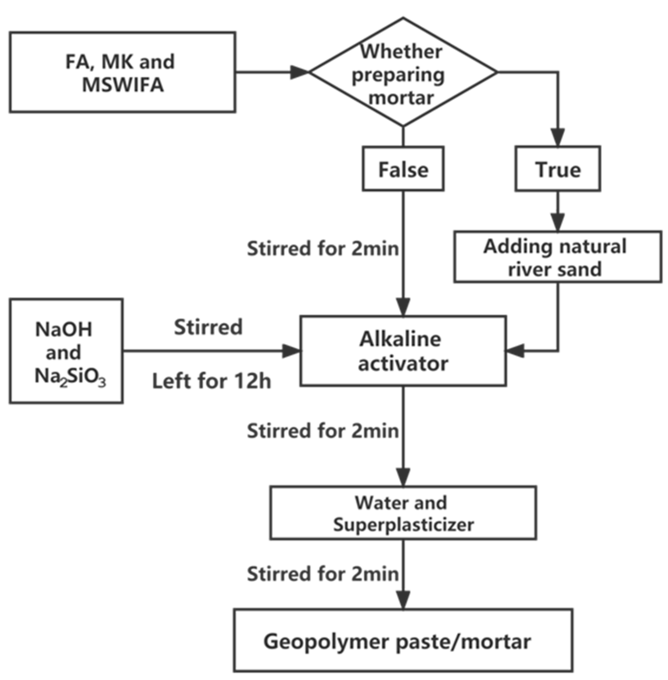Buildings 12 00723 g001 550