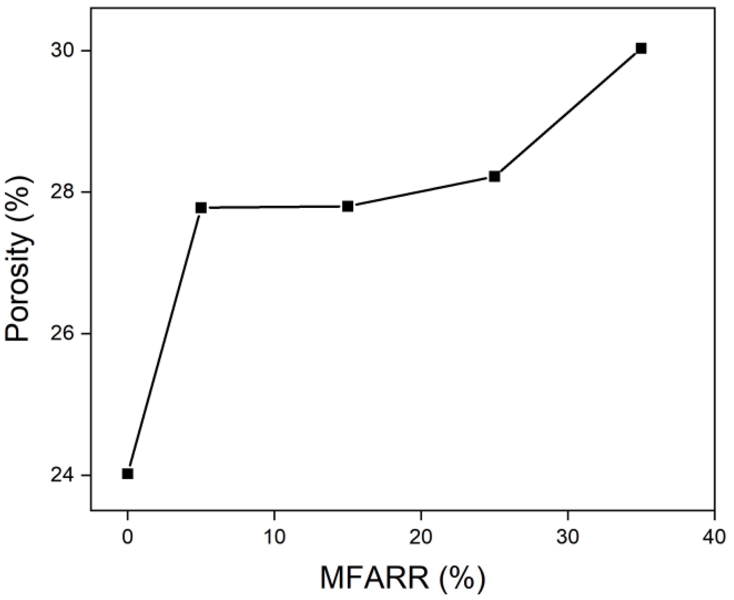 Buildings 12 00723 g002 550