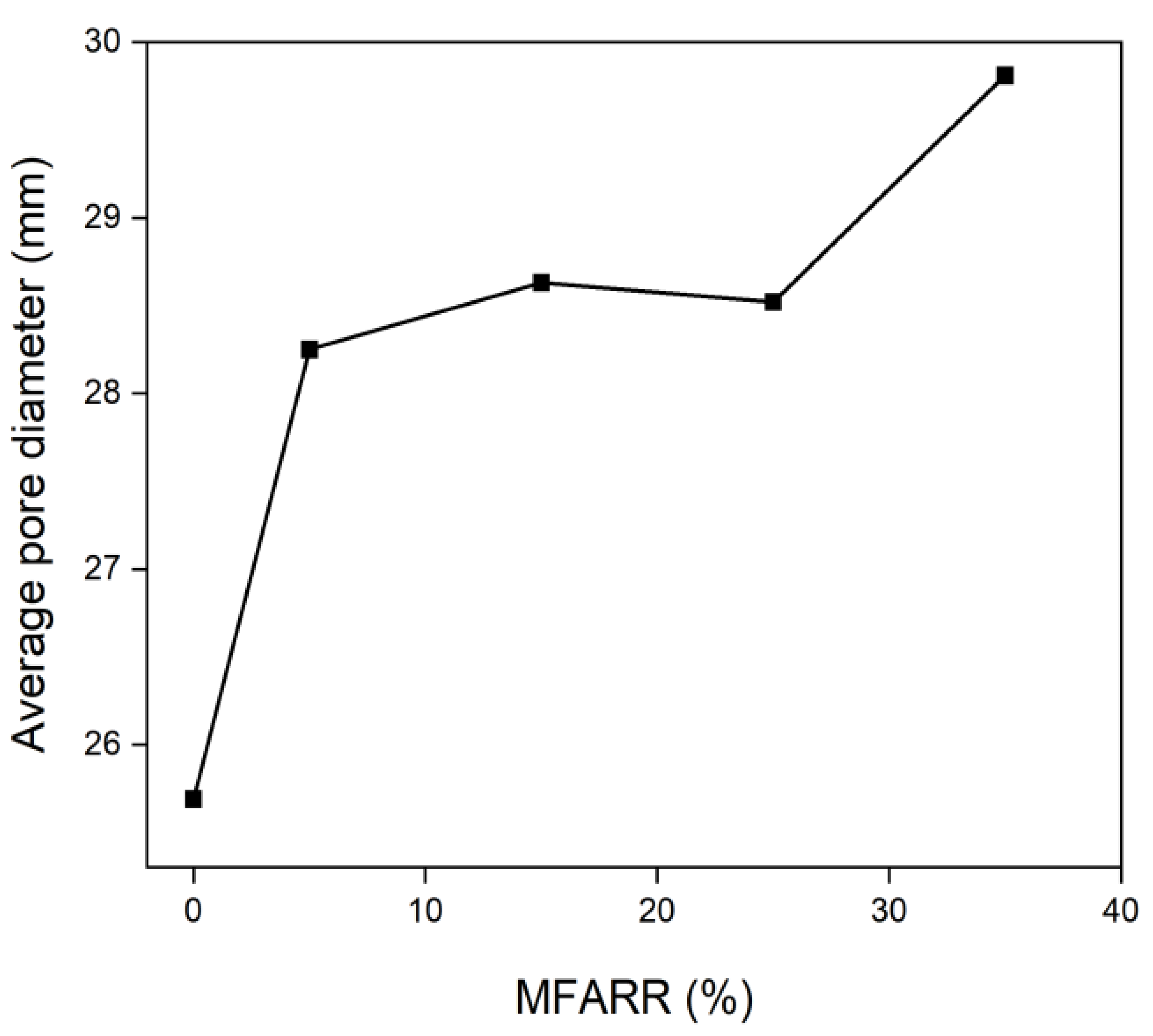 Buildings 12 00723 g003 550