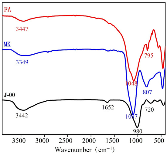 Effect of Municipal Solid Waste Incineration Ash on