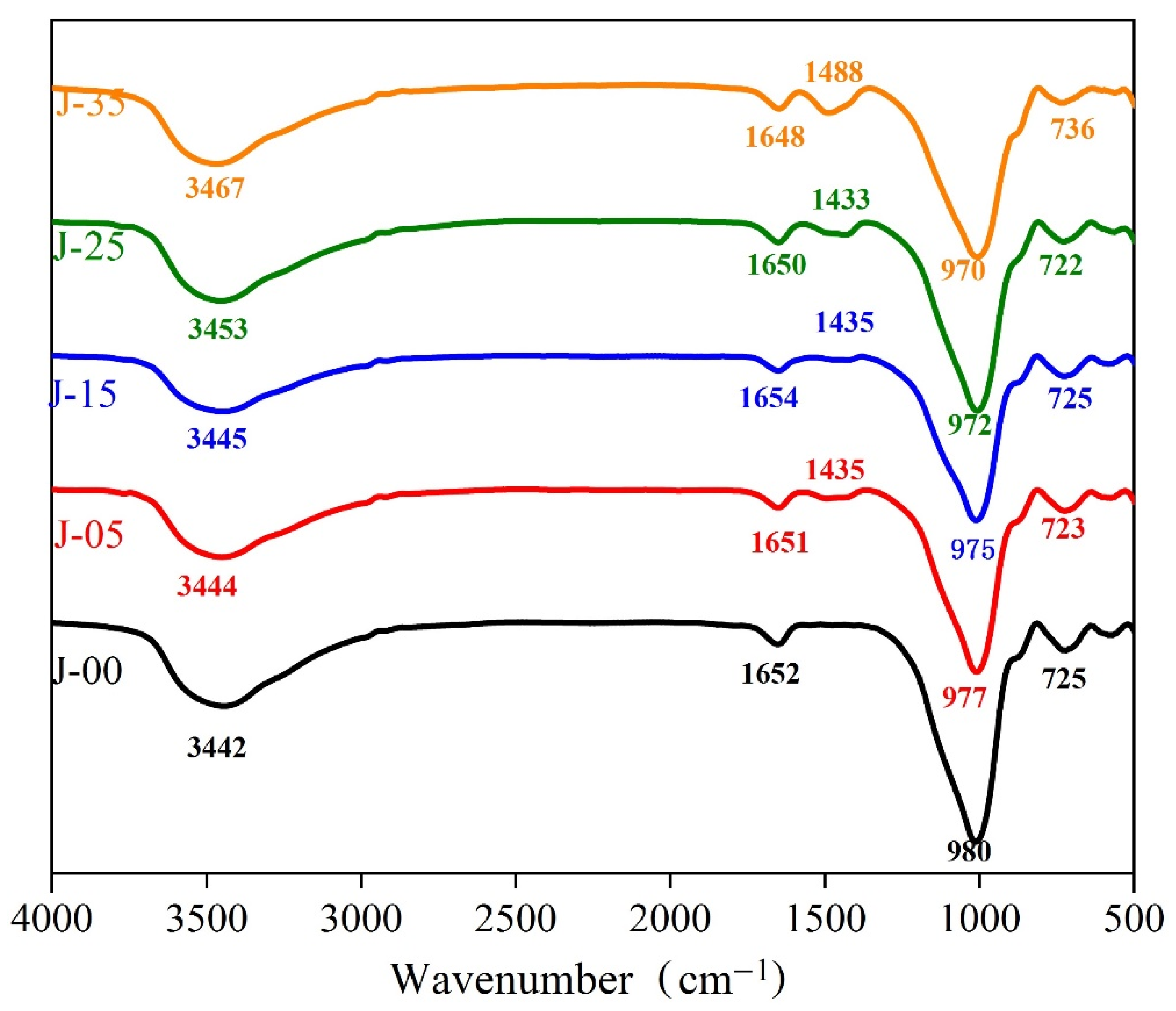 Buildings 12 00723 g006 550