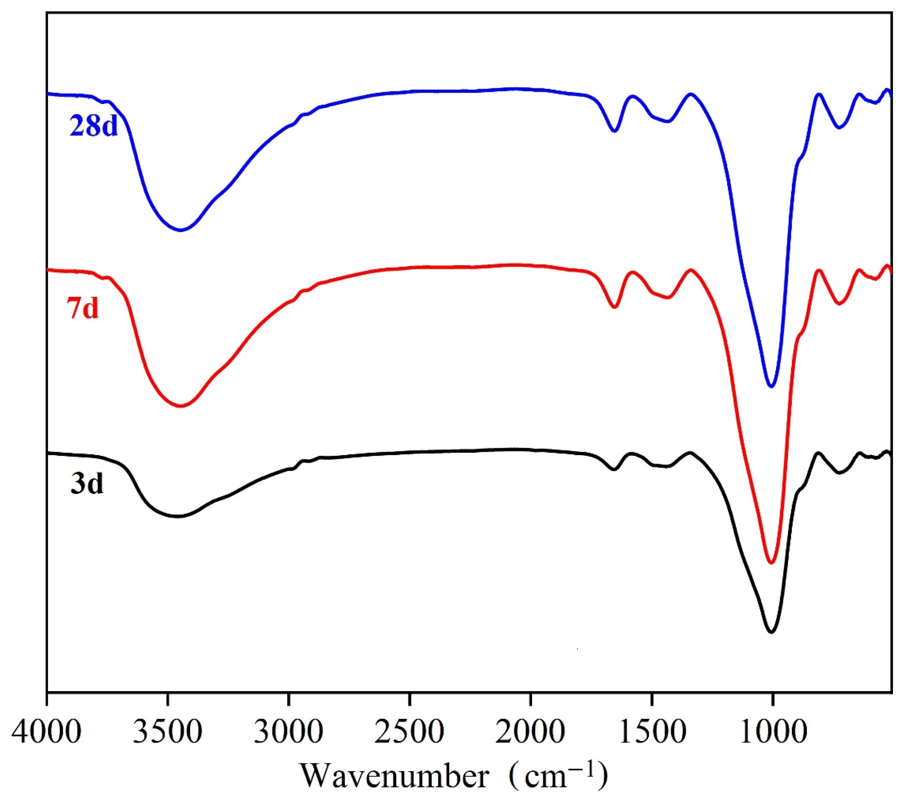 Buildings 12 00723 g007 550