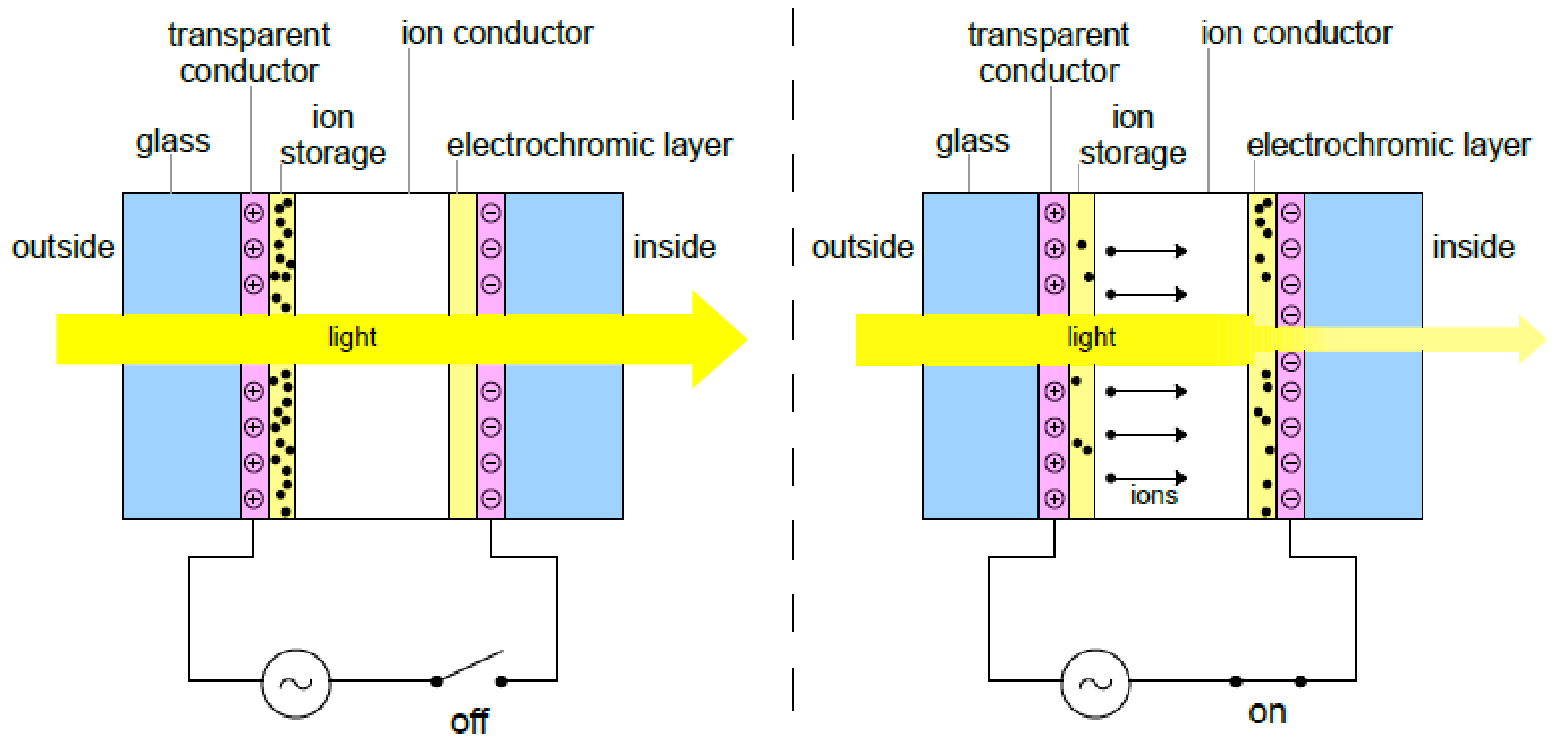 Buildings 12 00724 g001 550