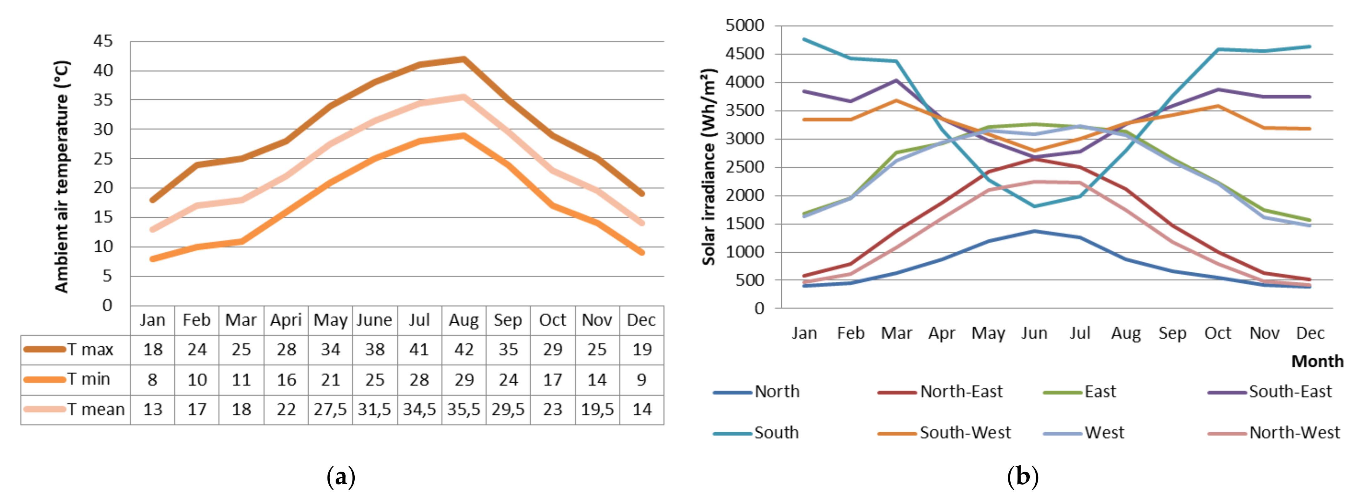 Buildings 12 00724 g002 550