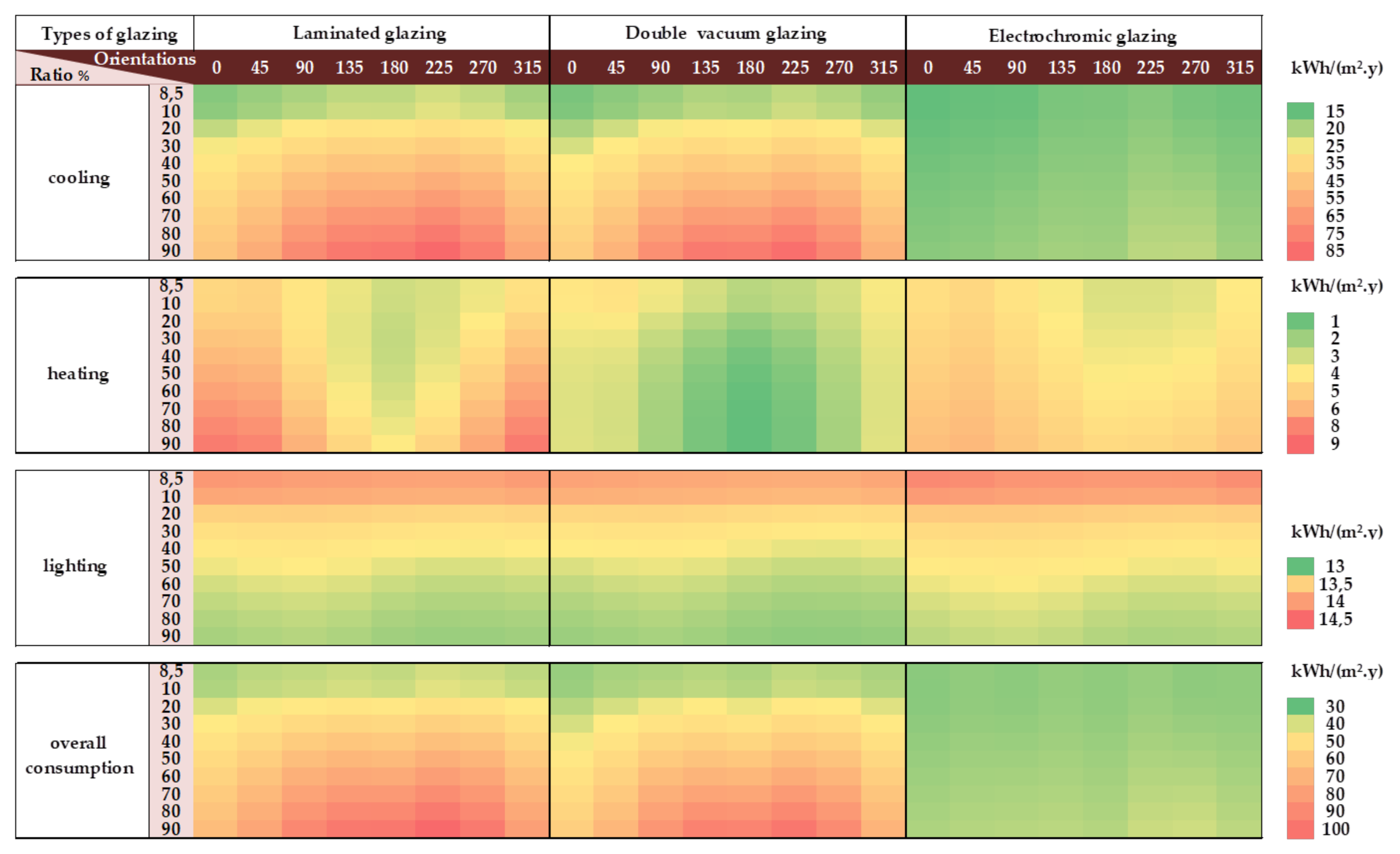 Buildings 12 00724 g004 550