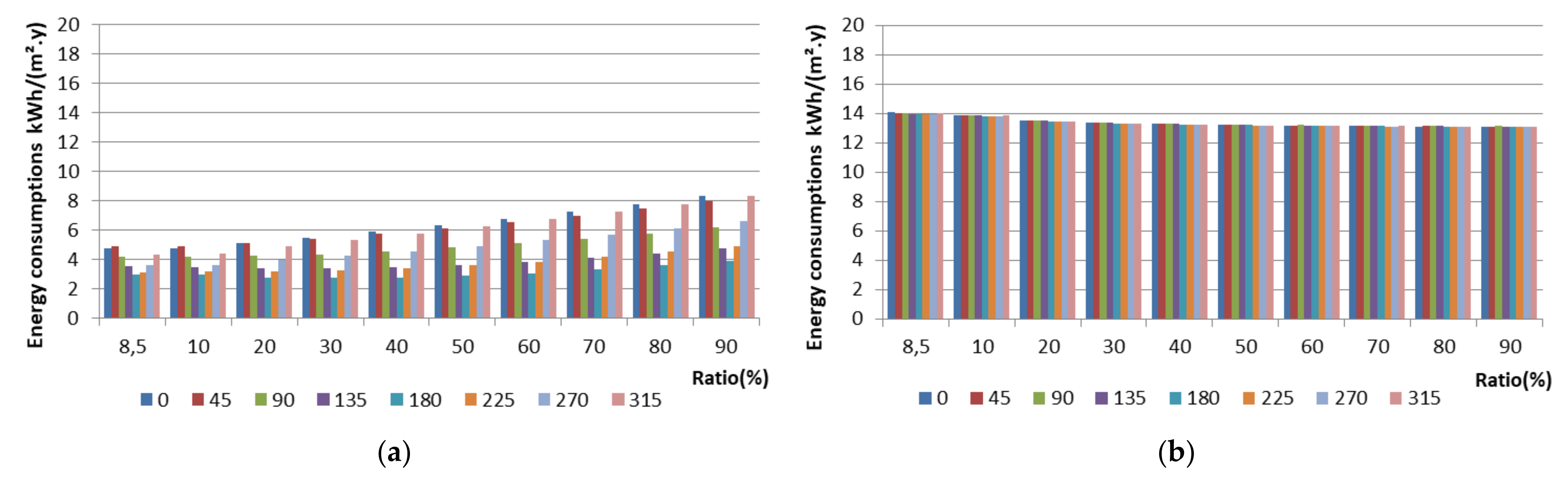 Buildings 12 00724 g005a 550