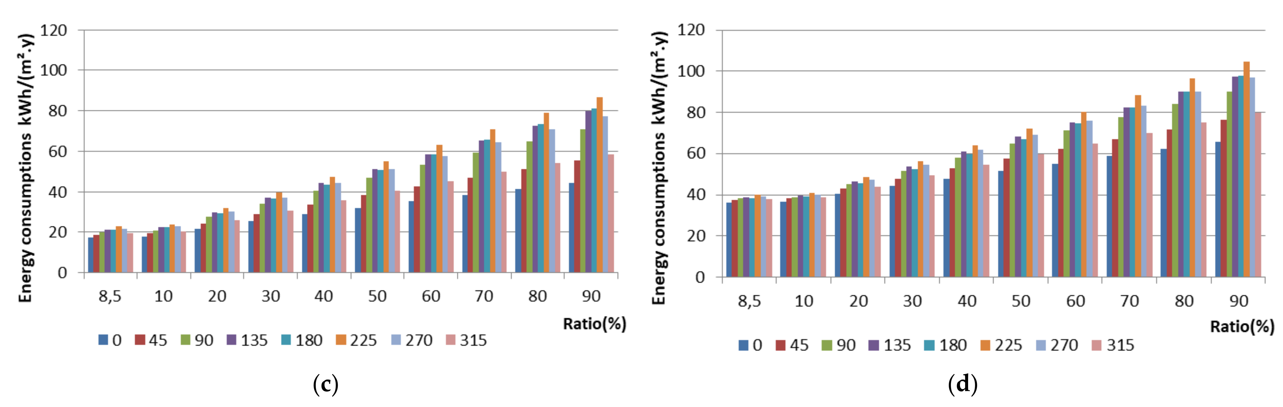 Buildings 12 00724 g005b 550