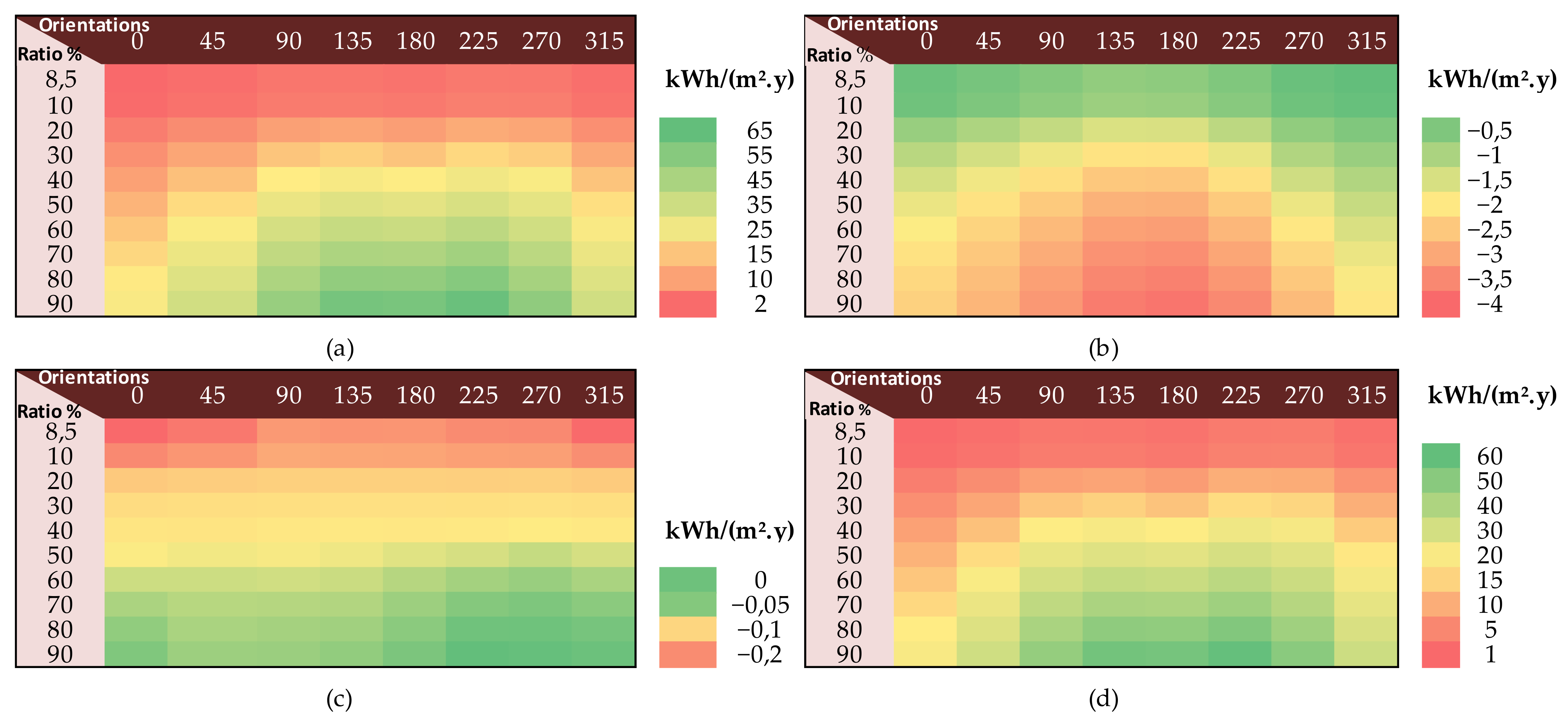 Buildings 12 00724 g006 550