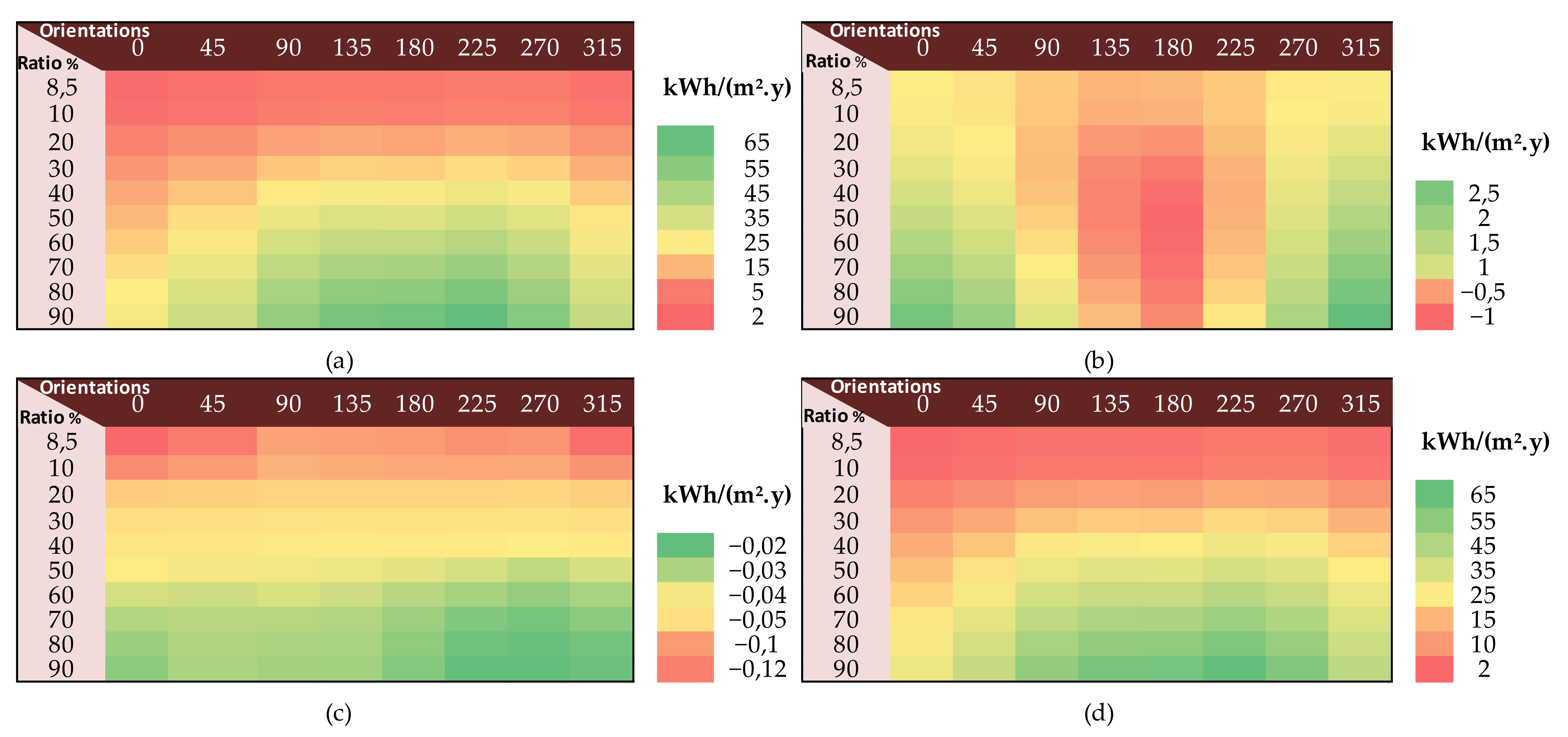 Buildings 12 00724 g007 550