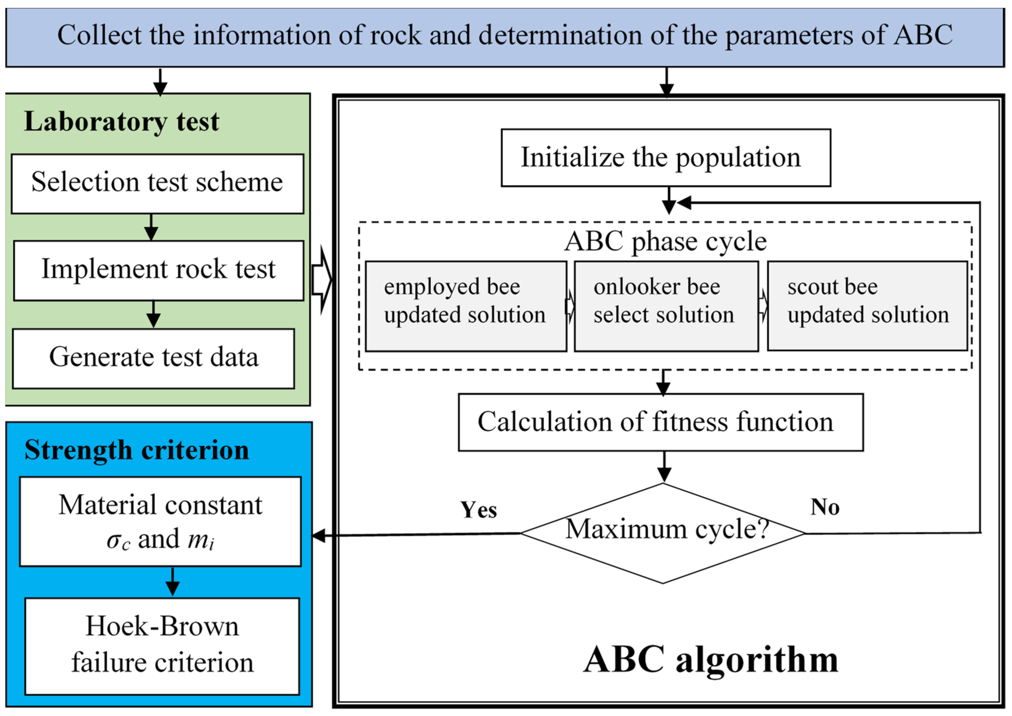 Buildings 12 00725 g003
