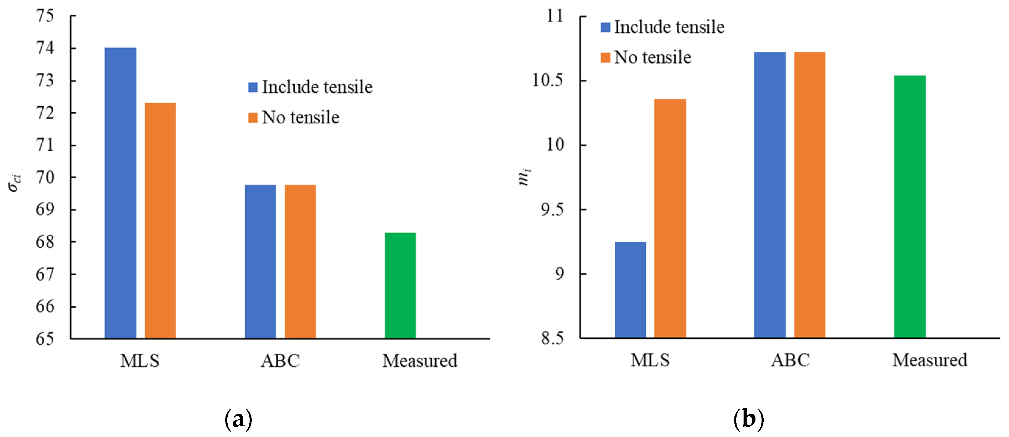 Buildings 12 00725 g006