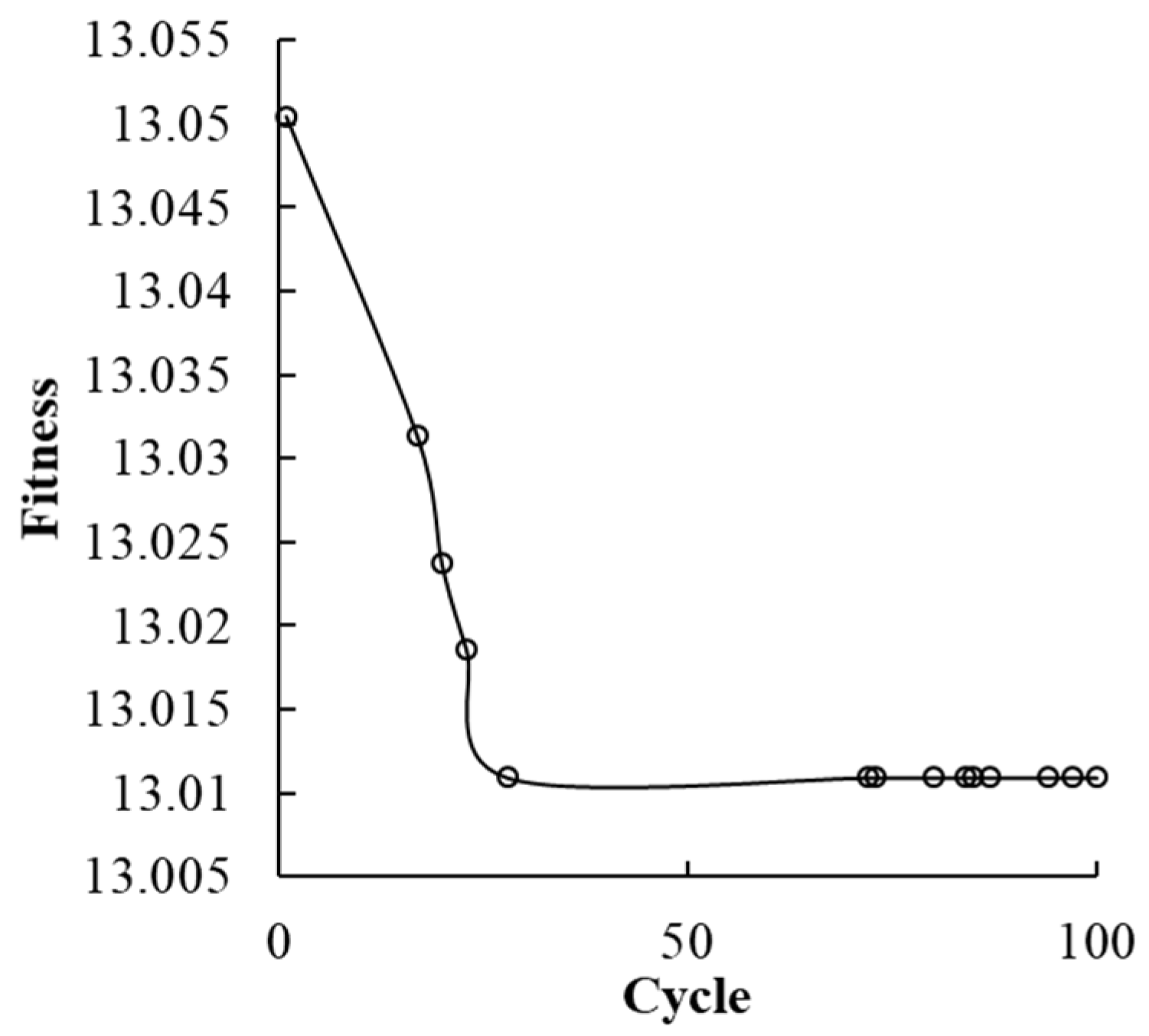 Buildings 12 00725 g008