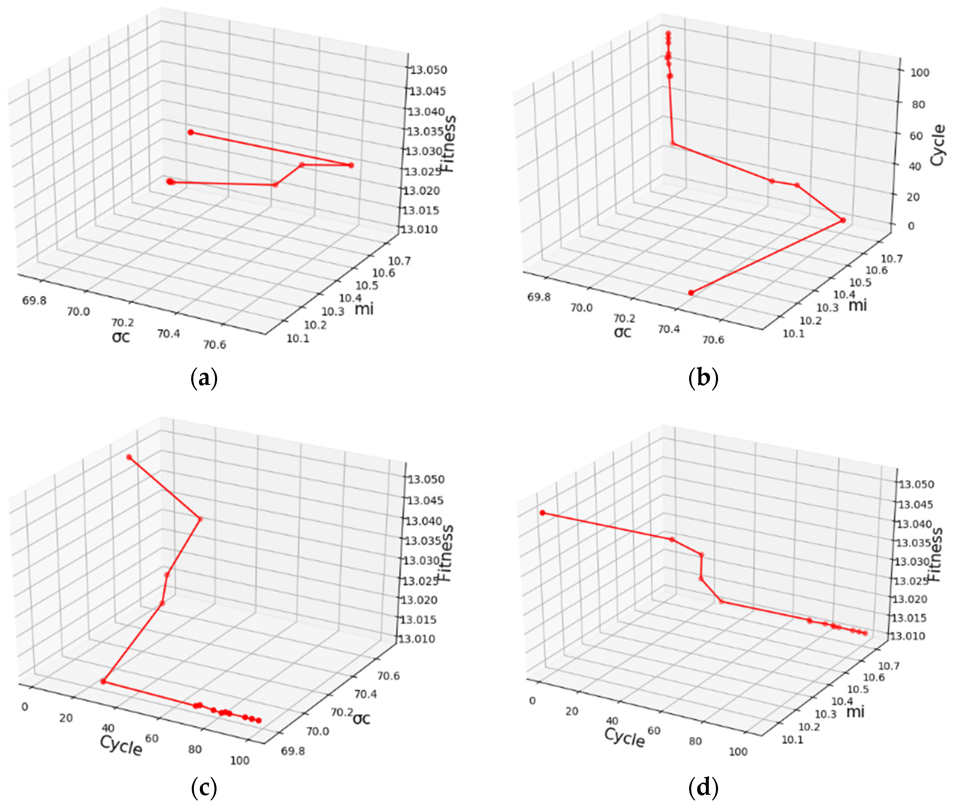 Buildings 12 00725 g009