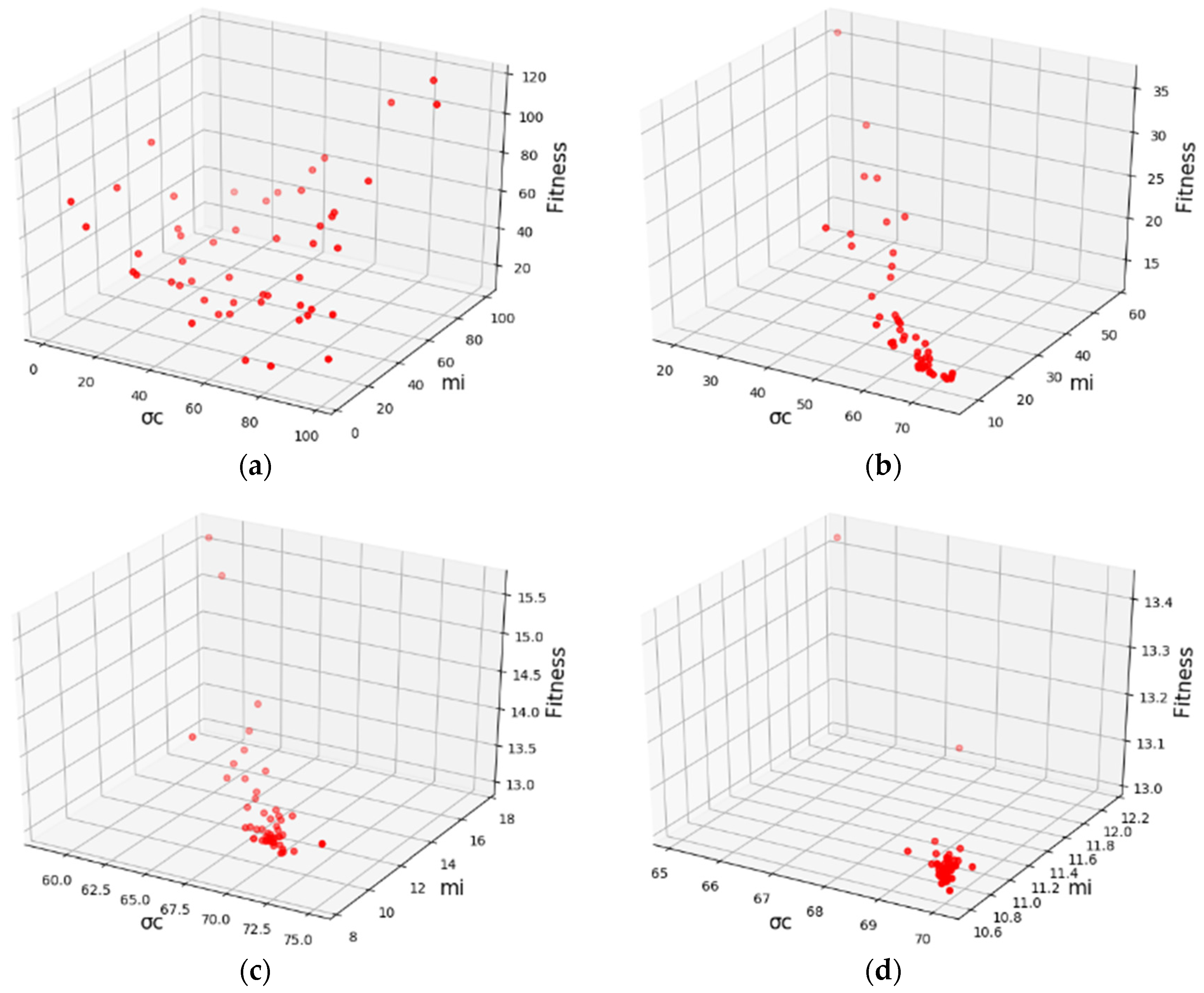 Buildings 12 00725 g010