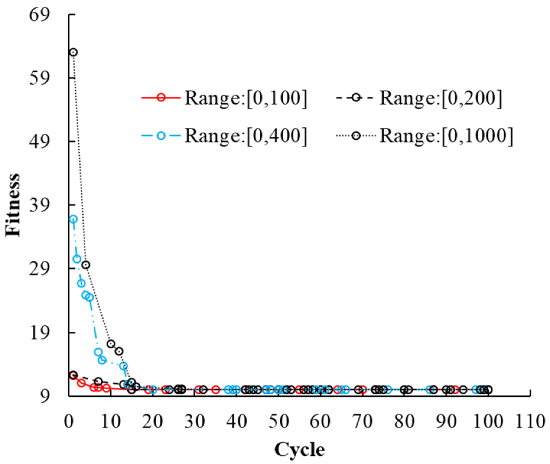 Buildings 12 00725 g011