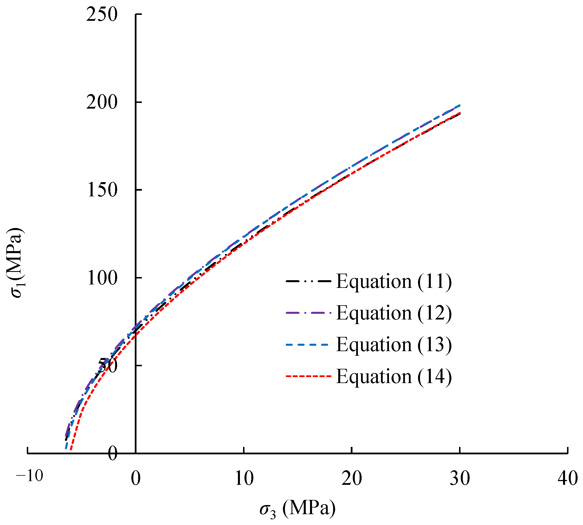 Buildings 12 00725 g012