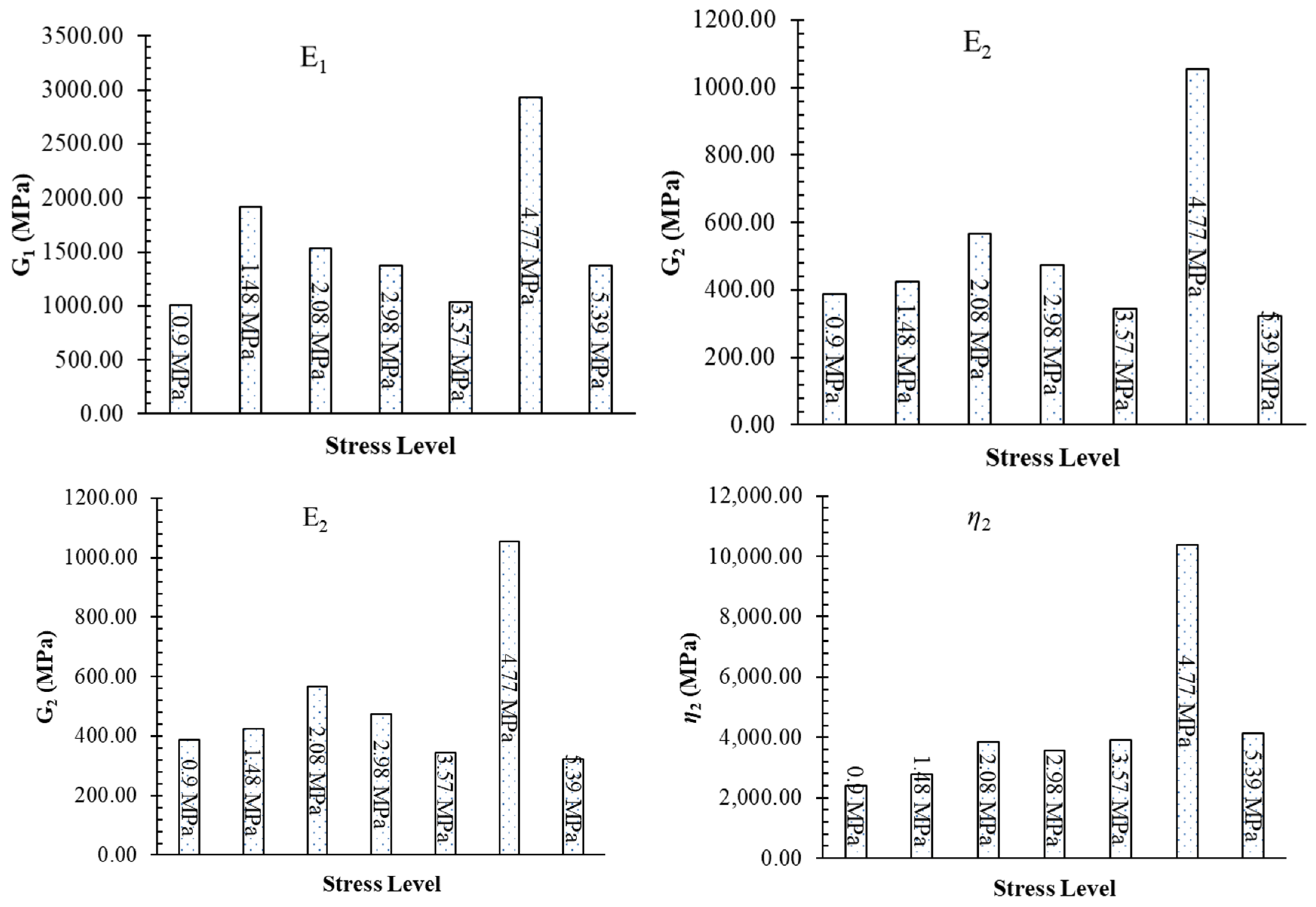 Buildings 12 00725 g014