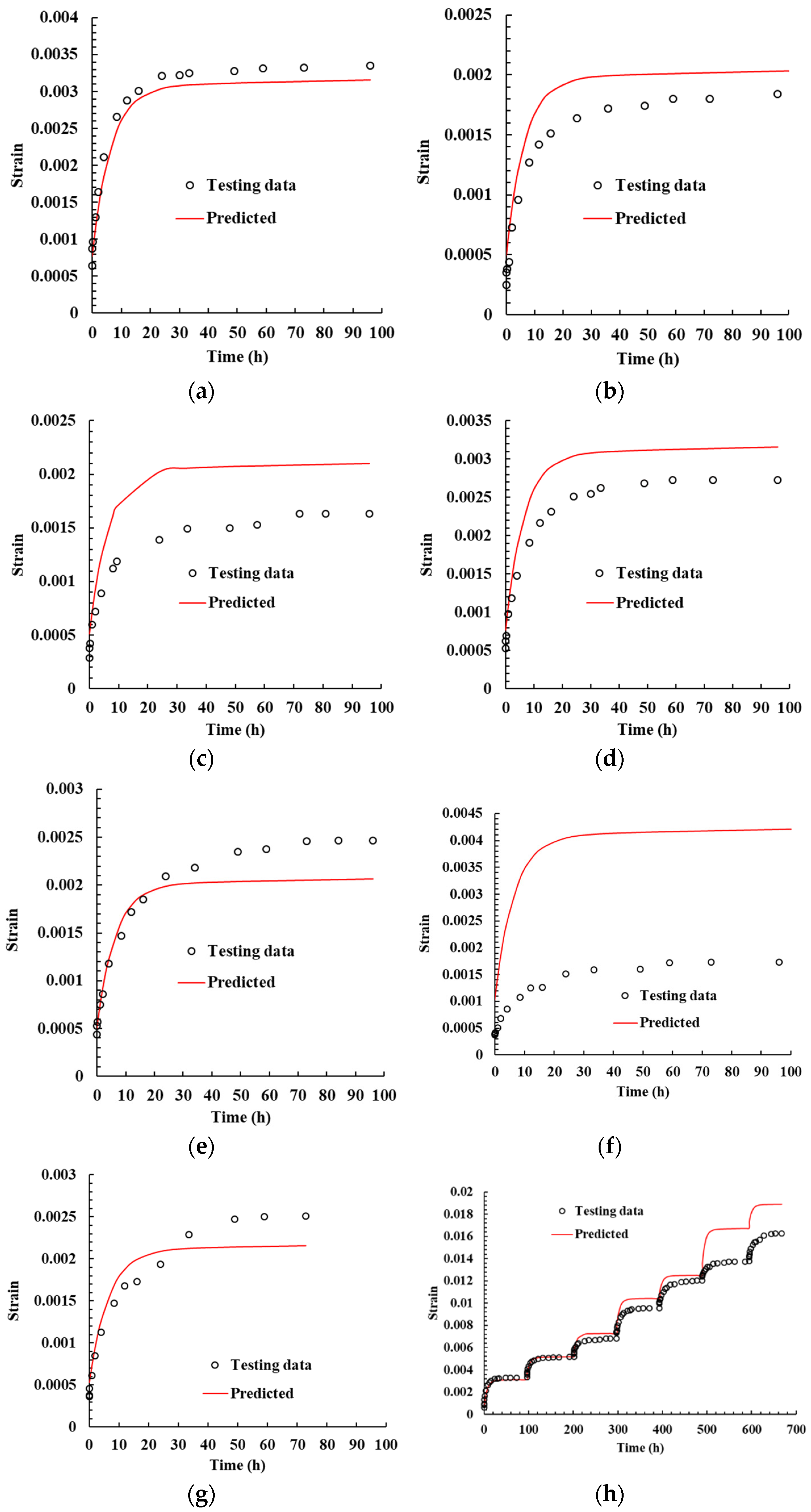 Buildings 12 00725 g016