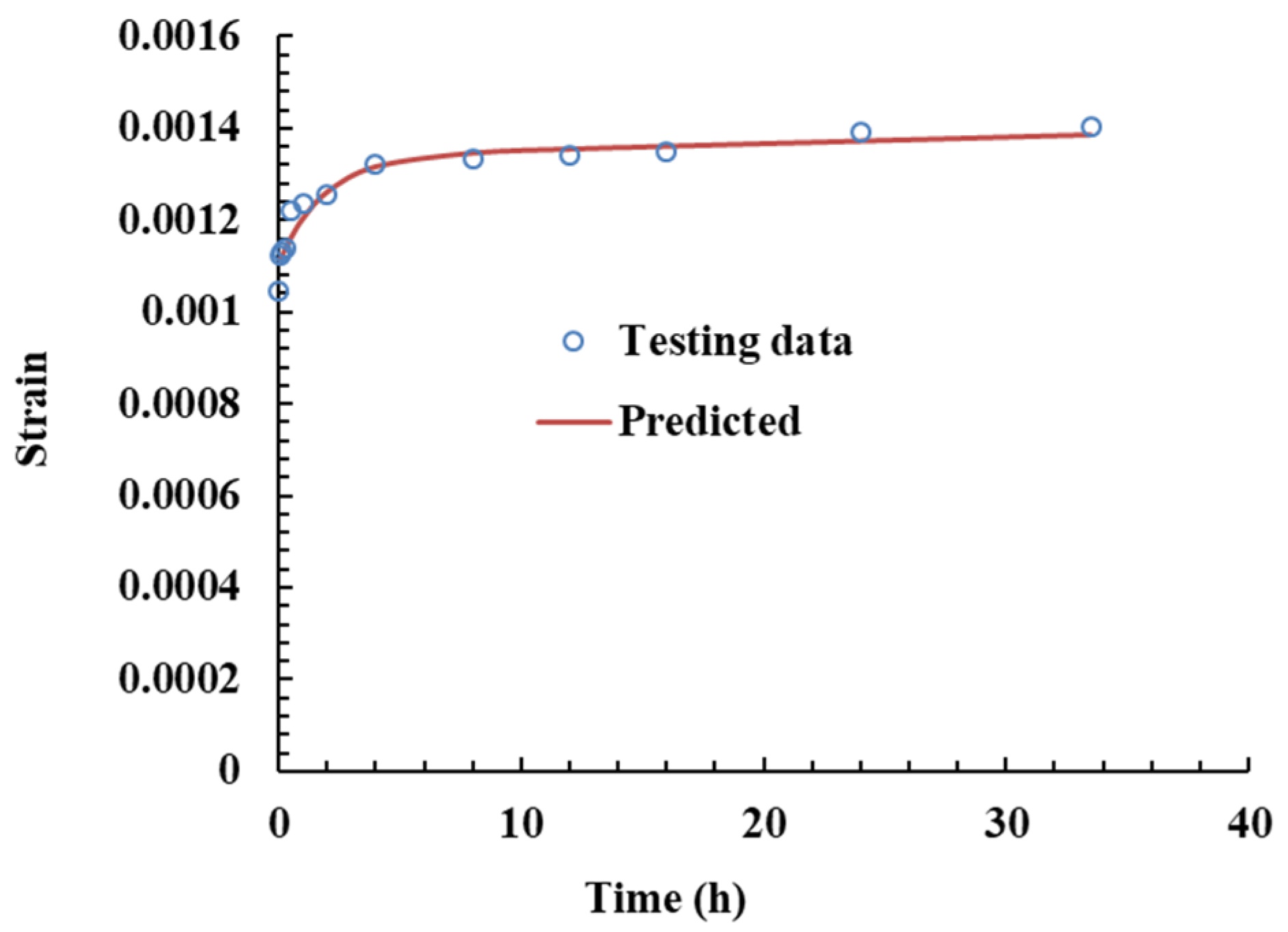 Buildings 12 00725 g017