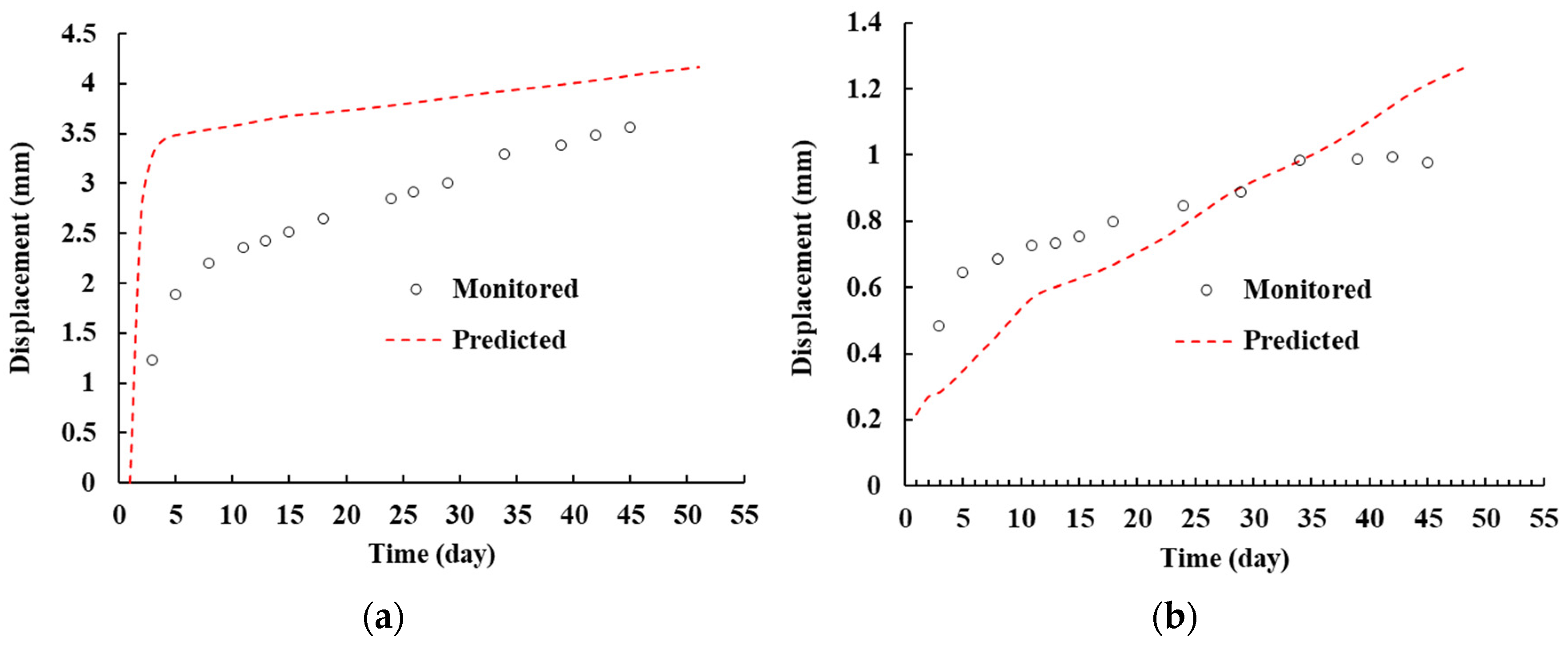 Buildings 12 00725 g020