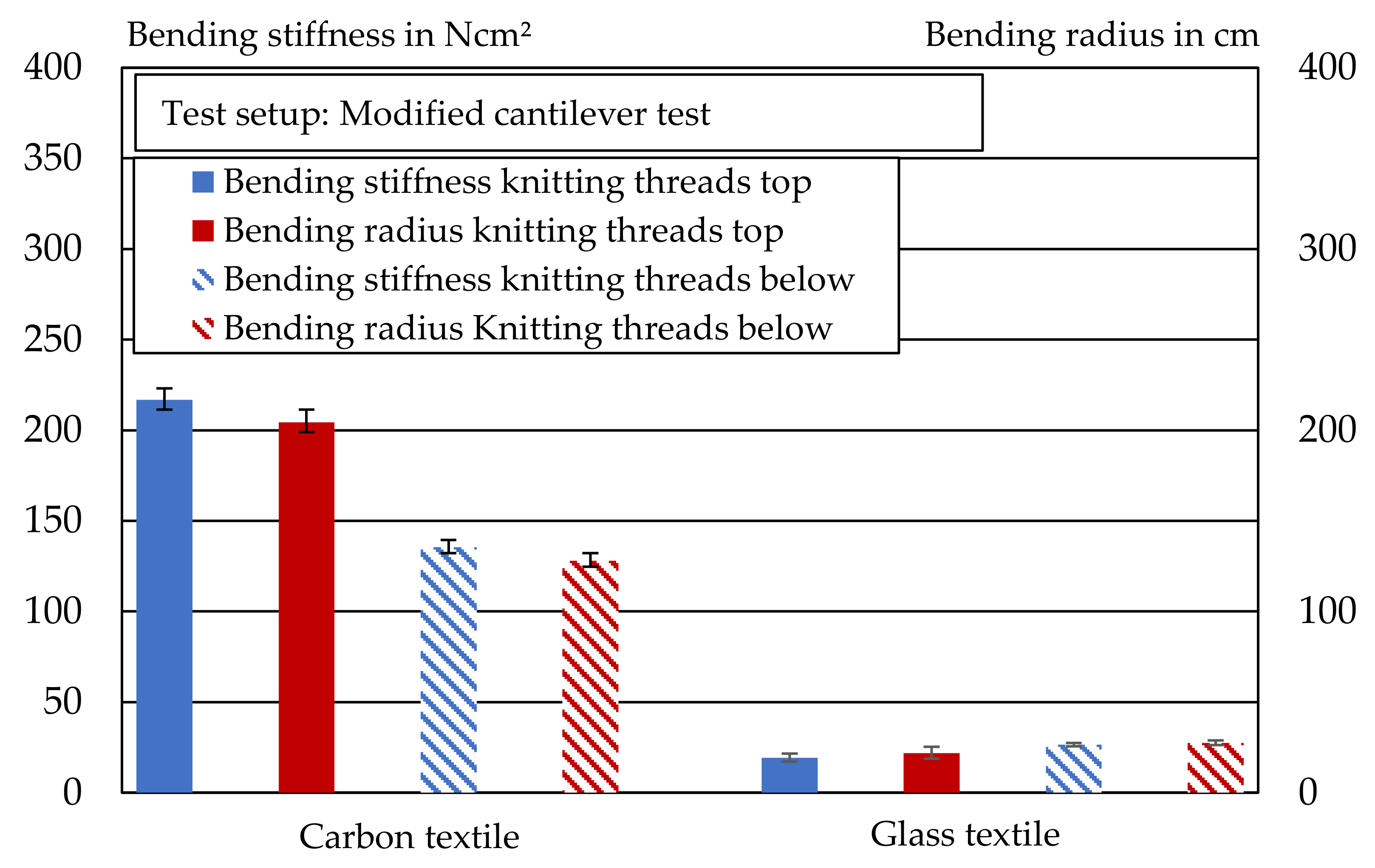 Buildings 12 00726 g007 550