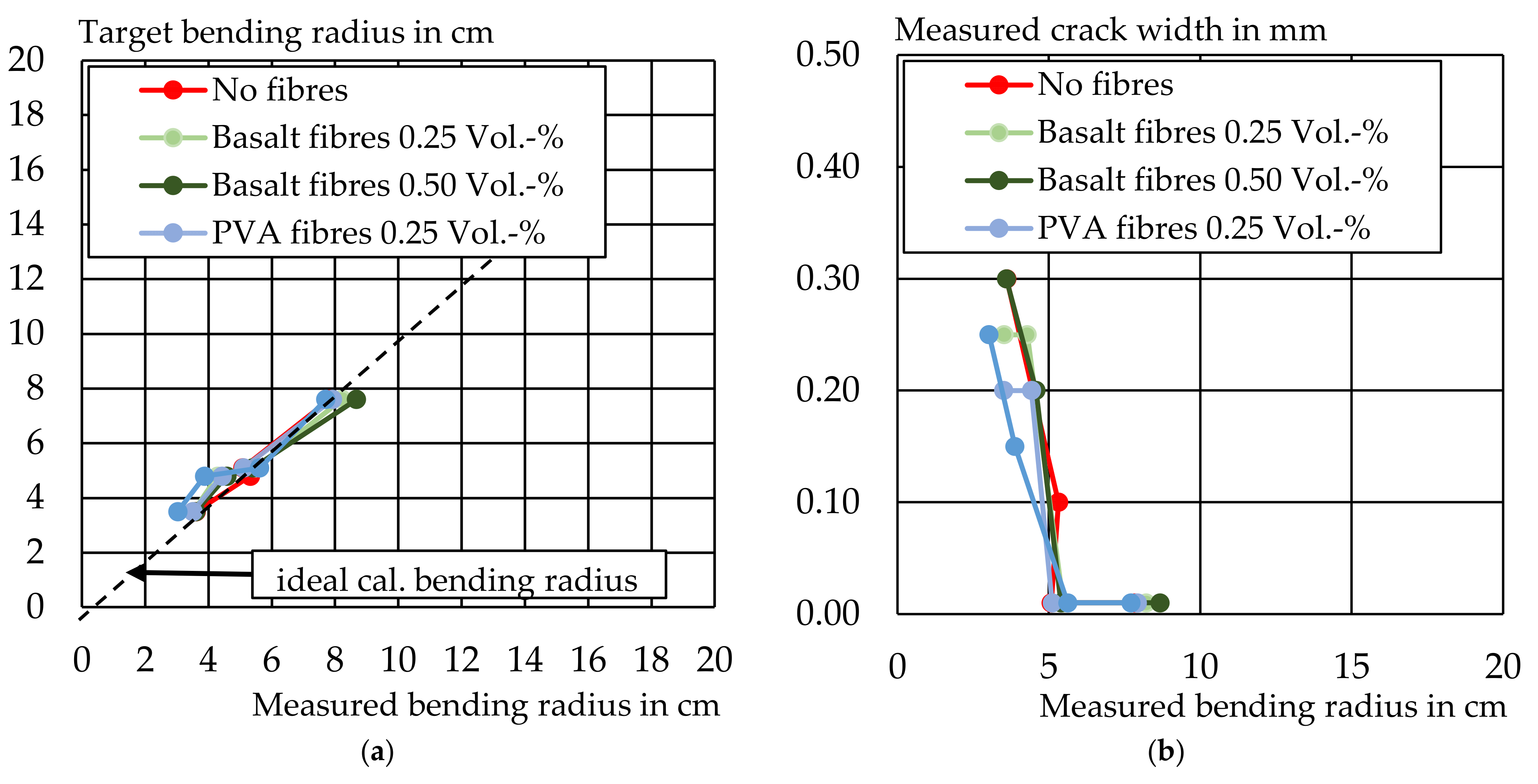 Buildings 12 00726 g008 550