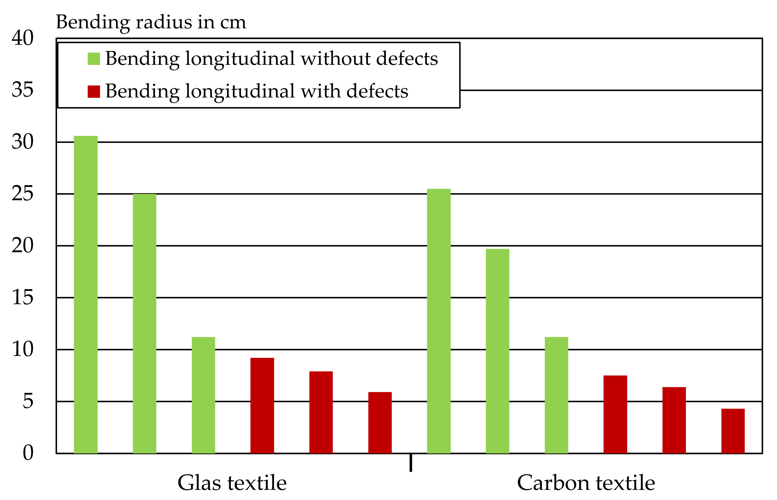 Buildings 12 00726 g012 550
