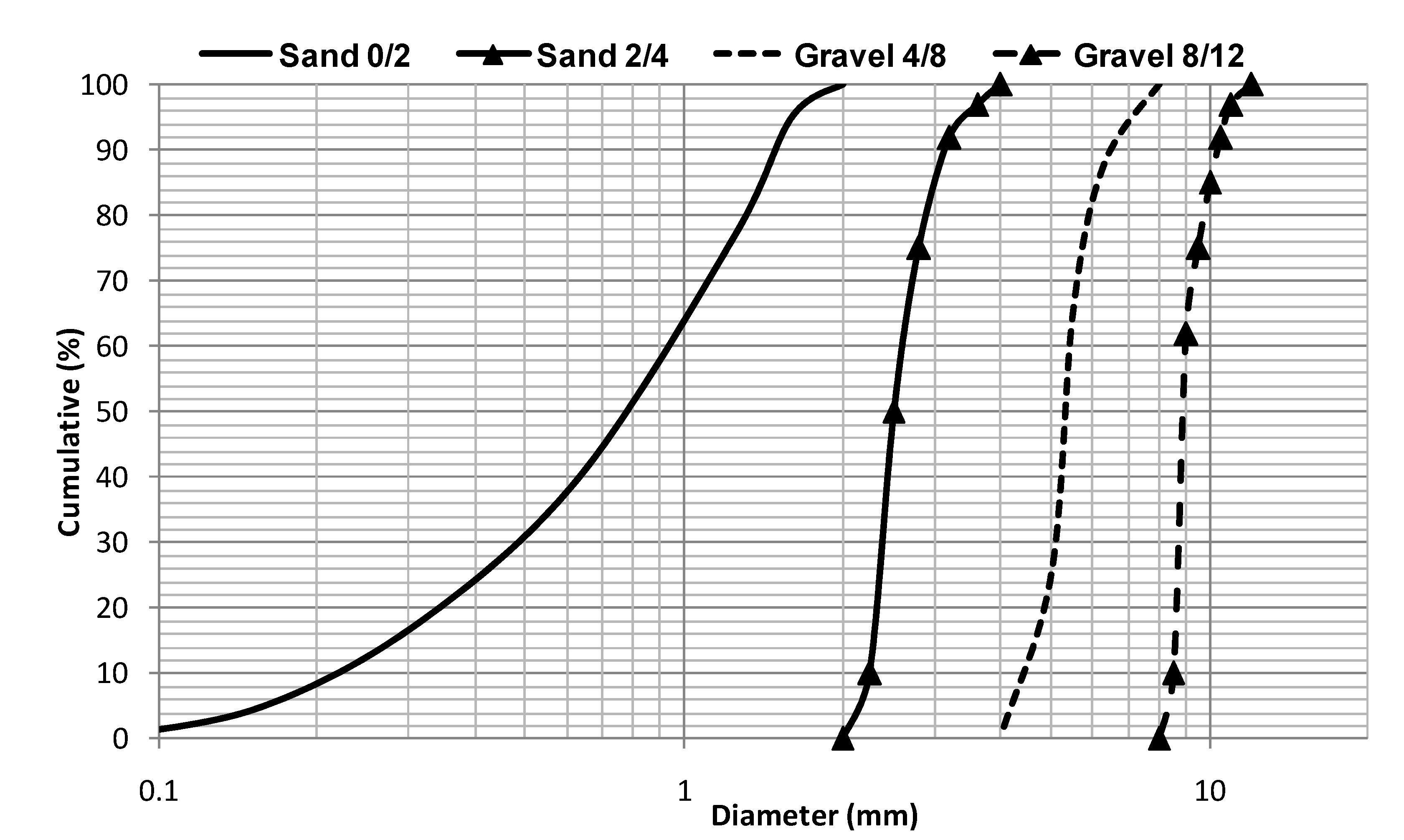 Buildings 12 00729 g001 550