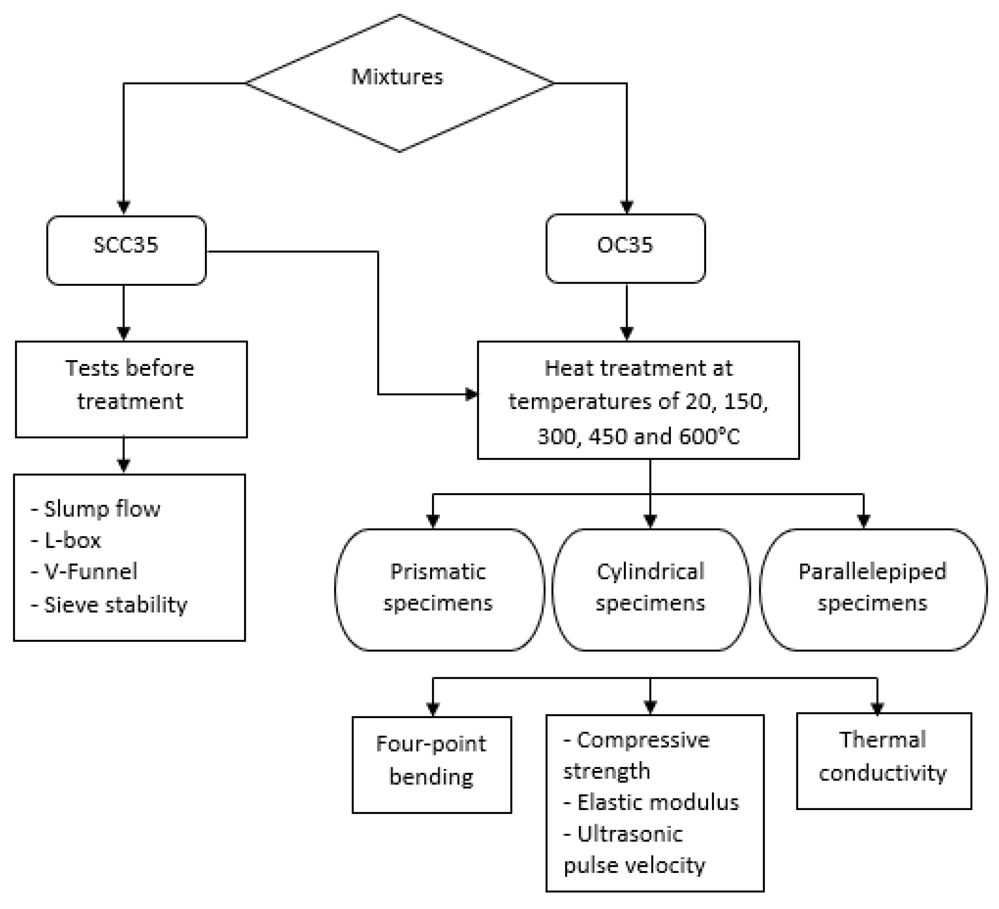 Buildings 12 00729 g003 550