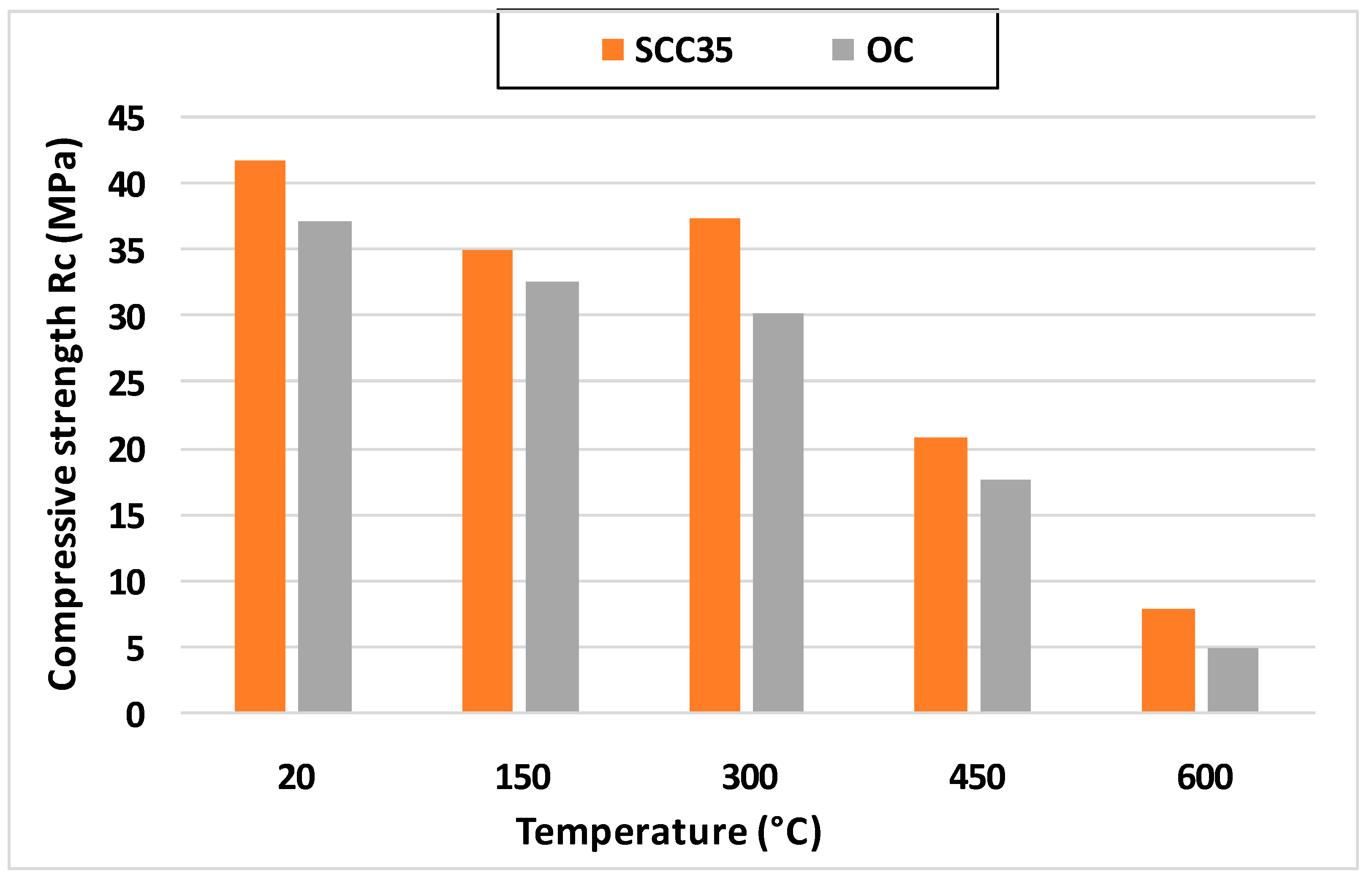 Buildings 12 00729 g009 550