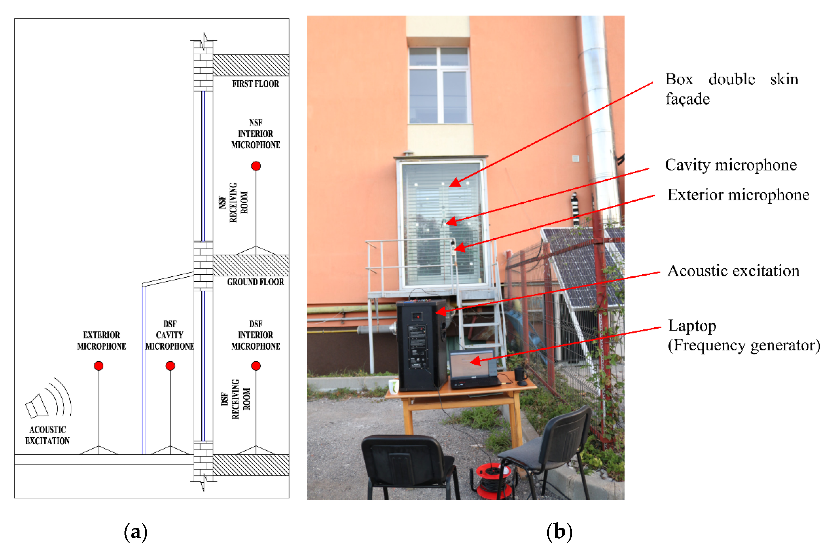 Buildings 12 00730 g003