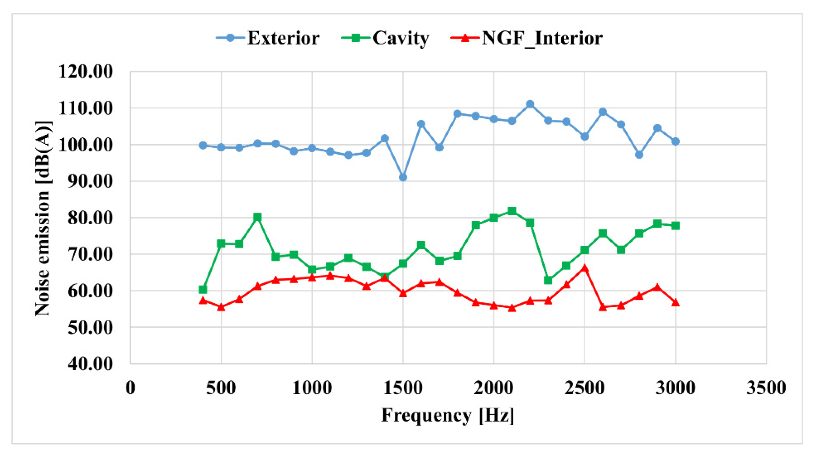 Buildings 12 00730 g005