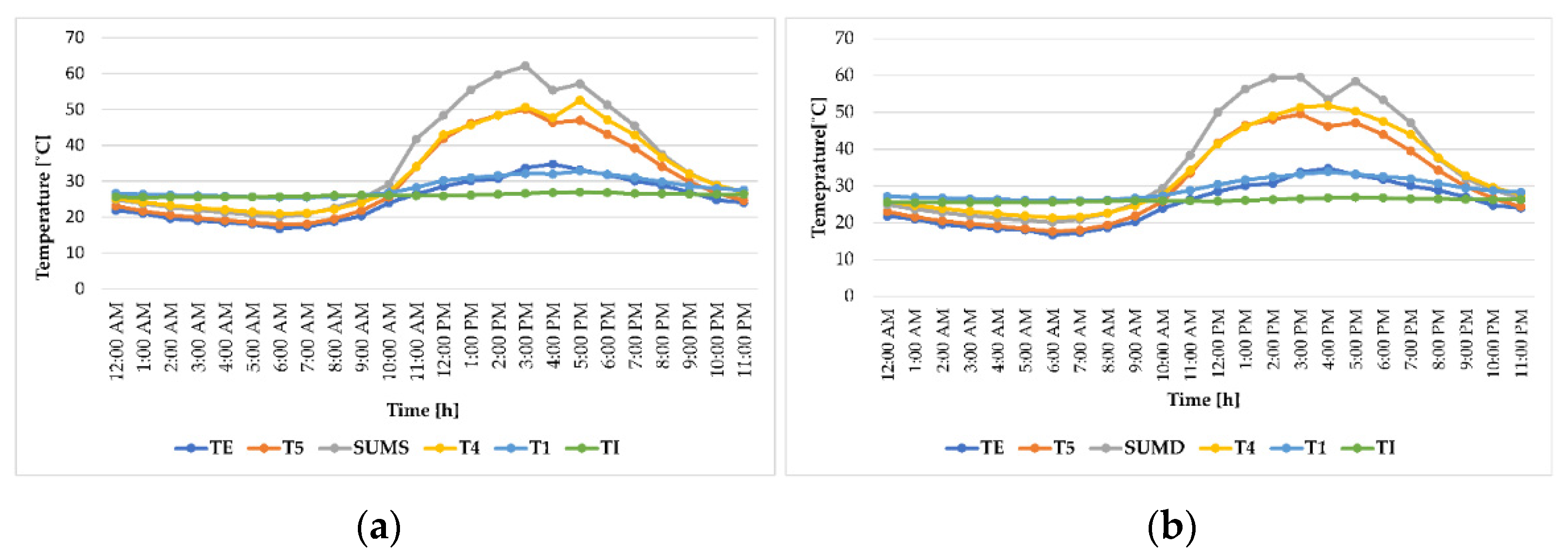 Buildings 12 00730 g007