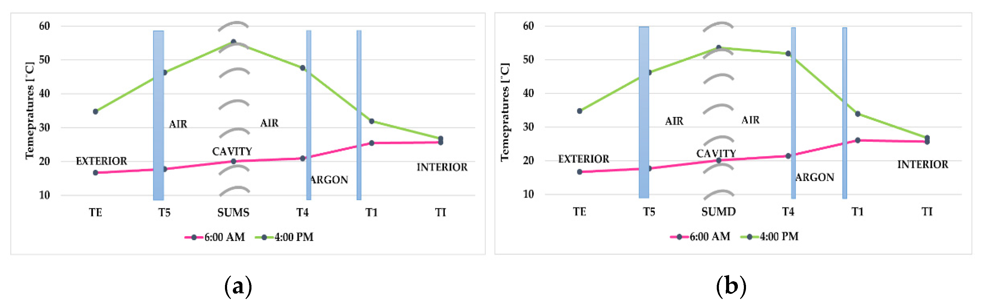 Buildings 12 00730 g008